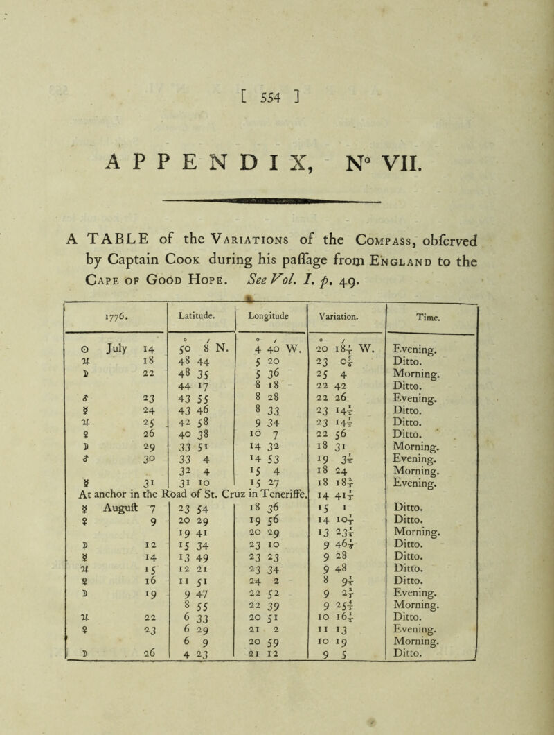 [ 554 ] APPENDIX, N“ VII. A TABLE of theVA RiATiONs of the Compass, obferved by Captain Cook during his paffage froiji England to the Cape of Good Hope. SeeVol. /. p, 49. 1776. Latitude. Longitude Variation. Time. 0 July 14 50 8 N. » / 4 40 W. 20 18-^ W. Evening. V 18 48 44 5 20 23 oi Ditto. D 22 48 35 5 36 25 4 Morning. 44 17 8 18 22 42 Ditto. $ 23 43 55 8 28 22 26 Evening. 5 24 43 46 8 33 23 Ht Ditto. n 25 - 42 58 9 34 23 I4t Ditto. ? 26 40 38 10 7 22 56 Ditto. D 29 33 51 14 32 18 31 Morning. S 30 33 4 14 53 19 3t Evening. 32 4 15 4 18 24 Morning. 5! 31 31 10 15 27 18 184- Evening. At anchor in the Road of St. Cruz in Teneriffe. 14 4It 5 Auguft 7 23 54 18 36 15 I Ditto. ? 9 20 29 19 56 14 104. Ditto. 19 41 20 29 13 234- Morning. D 12 15 34 23 10 9 464 Ditto. 5 14 13 49 23 23 9 28 Ditto. % 15 12 21 23 34 9 48 Ditto. ¥ 16 II 51 24 2 8 9t Ditto. 5 19 9 47 22 52 9 24. Evening. 8 55 22 39 9 254 Morning. n 22 6 33 20 51 10 164. Ditto. ? 23 6 29 21 2 II 13 Evening. 6 9 20 59 10 19 Morning.