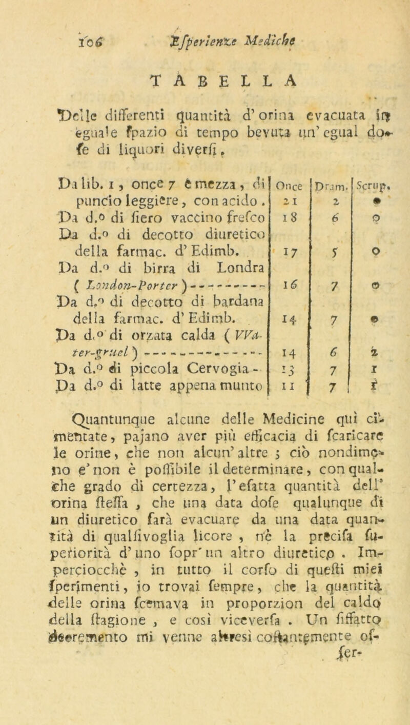 TABELLA Delle difTerenti quantità d’orina evacuata ir* eguale Fpazio di tempo bevuta un' egual do*- fe di liquori divertì. Da lib. 1, once 7 t mezza , di Once Dr.im. pundo leggiere, con acido . z 1 Z Da d.o di fiero vaccino frefeo 18 6 Da d.° di decotto diuretico della farmac. d’ Edimb. 17 Da d.'» di birra di Londra ( London-Portcr ) 1 6 7 Da d,° di decotto di bardana della farmac. d’Edimb. 14 7 Da d.° di orzata calda ( VVa,- ter-grtiel ) 14 6 Da d.° di piccola Cervogia - '-3 7 Da d.° di latte appena munto 11 7 Scrup, p o e z 1 t Quantunque alcune delle Medicine qui ci- mentate, pajano aver più efficacia di (caricare le orine, che non alcun’altre 5 ciò nondimc* no e’non è potàbile il determinare, con qual- che grado di certezza, l’efatta quantità dell5 orina fletta , che una data dofe qualunque di un diuretico farà evacuare da una data quan- tità di qnalllvoglia licore , n'è la precifa fu- pefiorità d’ uno fopr' un altro diureticp . Im- perciocché , in tutto il corfo di quelli miei {perimenti, io trovai. Tempre, che la quantità delle orina fermava in proporzion del caldo della ftagione , e così viceverfa . Un tìttatto jéeeremento mi venne altresì comunemente of- fe r-