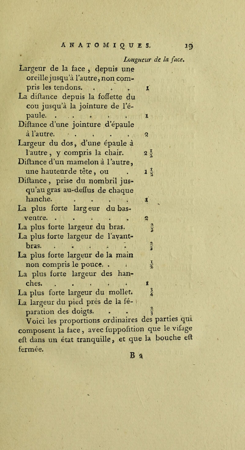 Longueur de la face. Largeur de la face * depuis une oreille jusqu a l’autre, non com- pris les tendons. . , . 1 La diflance depuis la follette du cou jusqu’à la jointure de l’é- paule. ... . . . 1 Diflance d’une jointure d’épaule à l’autre. . , . . q Largeur du dos, d’une épaule à l autre , y compris la chair. 2 \ Diflance d’un mamelon à l’autre, une hauteurde tête, ou . 1 | Diflance , prise du nombril jus- qu’au gras au-defïus de Chaque hanche. .... 1 La plus forte larg eur du bas- ventre. ..... 2 La plus forte largeur du bras. | La plus forte largeur de l’avant- bras. | La plus forte largeur de la main non compris le pouce. . ; | La plus forte largeur des han- ches. . . . . * « La plus forte largeur du mollet. § La largeur du pied prés de la fé- 1 paration des doigts. . . f Voici les proportions ordinaires des parties qui. composent la face , avec fuppofition que le vifage efl dans un état tranquille, et que la bouche eft fermée. B %