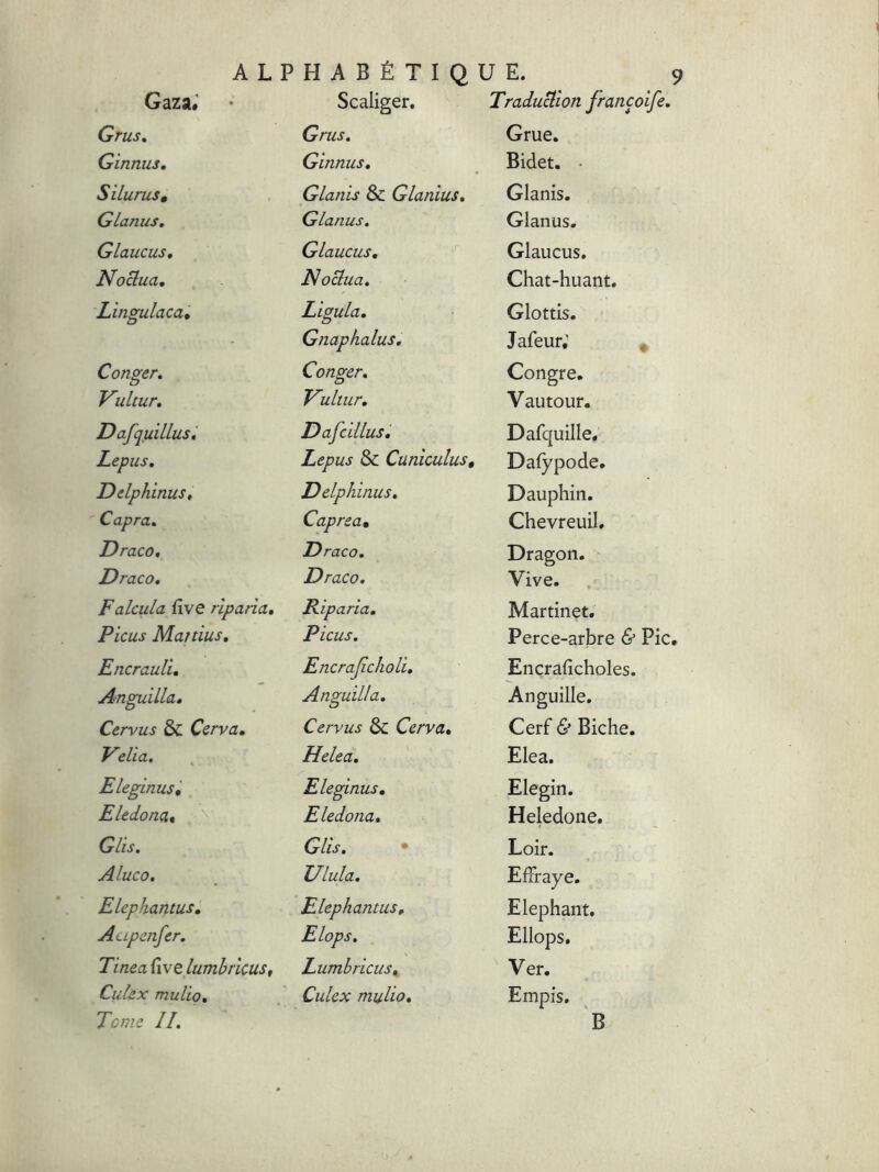 Scaliger. Gaza* Grus. Ginnus, Silurus0 Glanus, Glaucus, Noctua. Lingulaca, Conger. Vultur, Dafquillus, Lepus, Delphinus, Capra. Draco, Draco, Falcula five riparia, Picus Manius, Encrauli, Anguilla, Cervus & Cerva, Velia. Eleginus, Eledona« Glis. A luco. Elephantus, Acipenfer, Tinea five lumbricus, Culex mulio. Tome II. Grus. Ginnus. Glanis & Glanius. Glanus. Glaucus. Noclua. Ligula. Gnaphalus. Conger. Vultur. Dafcillus. Lepus & Cuniculus, Delphinus. Caprea• Draco. Draco. Riparia. Picus. Encrajicholi, Anguilla. Cervus & Cerva. Helea. Eleginus. Eledona. Glis. Ulula. Elephantus, Elops. Lumbricus» Culex mulio. Traduction françoife. Grue. Bidet. • Glanis. Glanus. Glaucus. Chat-huant. Glottis. Jafeur,1 Congre. Vautour. Dafquille. Dafypode. Dauphin. Chevreuil, Dragon. Vive. Martinet. Perce-arbre & Pic, Encraficholes. Anguille. Cerf & Biche. Elea. Elegin. Heledone. Loir. Effraye. Eléphant. Ellops. Ver. Empis. B