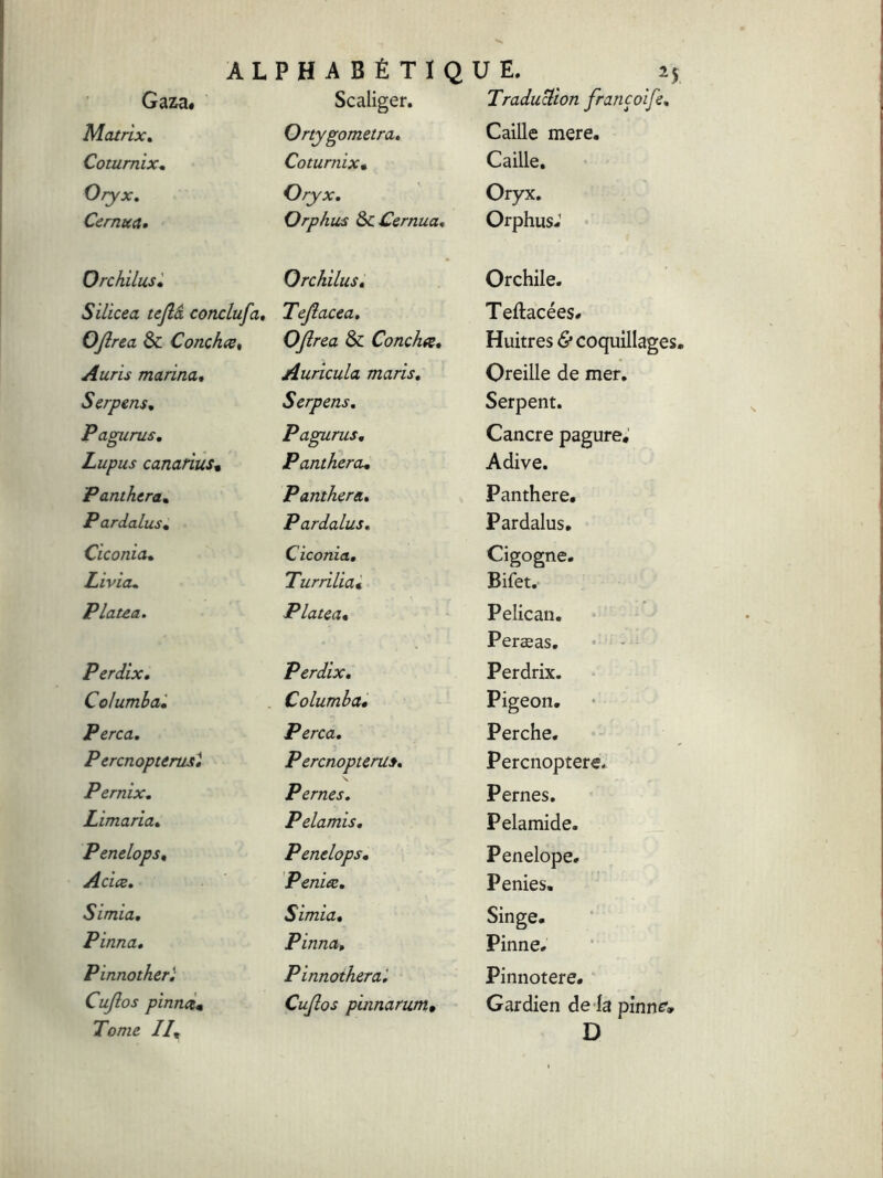 Gaza, Scaliger. Traduction francoije. Matrix. Ortygometra. Caille mere. Cotumix. Coturnix. Caille. Oryx. Oryx. Oryx. Cernua, Orphus ÔC Cernua. Orphus.1 Orchilusi Orchilus. Orchile. Silicea tejlâ conclufa. Tejlacea. Teftacées. OJlrea & Conchee, OJlrea & Conchee, Huitres 6* coquillages Auris marina. Auricula maris. Oreille de mer. Serpens, Serpens. Serpent. Pagurus, Pagurus, Cancre pagure. Lupus canarius. Panthera. Adive. 'Panthera, Panthera. Panthere. Pardalus, Pardalus. Pardalus. Ciconia, Ciconia. Cigogne. Livia. Turrilia, Bifet. Platea. Platea• Pélican. Peræas. Perdix. Perdix. Perdrix. Columba. Columba. Pigeon. Perca. Perca. Perche. P erenopterus* P erenopterus. Percnoptere. Pernix. Pernes. Pernes. Limaria. Pelamis. Pelamide. Penelops, Penelops. Penelope. Acice. Penite. Penies. Simia. Simia. Singe. Pinna. Pinna, Pinne. Pinnother'. Pinnothera'. Pinnotere. Cujlos pinnam Tome II. Cujlos pinnarum. Gardien de la pinne» D