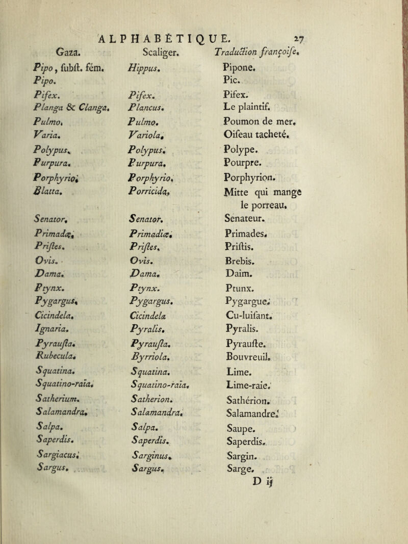 Pipo, fubft. fém. Hippus. Pipone. Pipo. Pic. Pi/ex. Pifex. Pifex. P langa & Ctanga* Plancus. Le plaintif. Pulmo* Pulmo. Poumon de mer* Varia. Variola« Oifeau tacheté. Polypuss Polypus. Polype. Purpura. Purpura. Pourpre. P orphyrioi Porphyrio♦ Porphyrion. Blatta. Porricidctf Mitte qui mange le porreau. Senator. Senator. Sénateur. Primadcç, Primadice• Primades* Prijlcs. Prifles* Priftis. Ovis. Ovis. Brebis. Dama. Dama. Daim. Ptynx. Ptynx. Ptunx. Pygargus* Pygargus. Pygargue; Cicindela. Cicindela Cu-luifant. Ignaria. Pyralis. Pyralis. P y raufla* Pyraufla. Pyraufte. Rubecula* Byrriola. Bouvreuil. S quatina. 5 quatina. Lime. Squatino-raïa. 51 quatino-raia. Lime-raie. S atherium. S atherion. Sathérion. Salamandra. S alamandra. Salamandre.1 Salpa. Salpa. Saupe. S aperdis. S aperdis. Saperdis. Sargiacusi Sarginus. Sargin. Sargus. Sargus« Sarge, D if