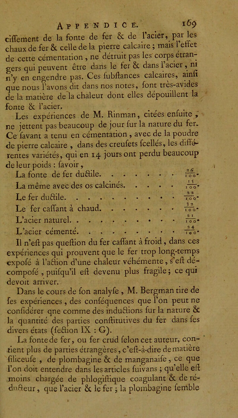 ciffement de la fonte de fer & de l’acier, par les chaux de fer & celle de la pierre calcaire; mais 1 ettet de cette cementation , ne detruit pas les corps etran- gers qui peuvent etre dans le fer & dans 1 acier, nx n’y en engendre pas. Ces fubffances calcaires, ainn que nous 1’avons dit dans nos notes, font tres-avides de la matiere de la chaleur dont elles depouillent la fonte &. 1’acier. Les experiences de M. Rinman, citees enfuite , ne jettent pas beaucoup de jour fur la nature du fer. Ce favant a tenu en cementation , avec de la poudre de pierre calcaire , dans des creufets fcelles, les diffe- rentes varietes, qui en 14 joursont perdu beaucoup de leur poids : favoir, ^ La fonte de fer duftile La meme avec des os calcines rsV- Le fer duftile “o* Le fer caffant a chaud rfb’ L’acier naturel ttb* jL acier cernente i©o* II n’eff pas queffion du fer caffant a froid, dans ces experiences qui prouvent que le fer trop long-temps expofe a 1’aftion d’une chaleur vehemente, s^efl de- compofe , puifqu’il eff devenu plus fragile; ce qui devoit arriver. Dans le cours de fon analyfe , M. Bergman tire de fes experiences, des confequences que l’on peut ne confiderer qne comme des induftions fur la nature & la quantite des parties conftitutives du fer dans fes divers etats (feSion IX : G). La fonte de fer, ou fer crud feloncet auteur, con- fient plus de parties etrangeres, c’eff-a-dire de matiere filiceufe , de plombagine & de manganaife , ce que Ton doit entendre dans lesarticles fuivans; qu’elle efl moins chargee de phlogiffique coagulant & de re- dnfteur, que 1’acier & le fer; la plombagine femble