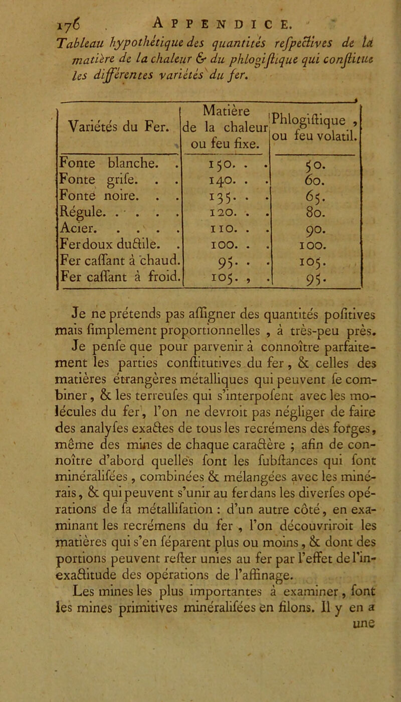 Tableaa hypothetique des quantites refpeclives de la madere de la chaleur & du phlogijhque qui conjlitue les differentes varietes du fer. J Varietes du Fer. Matiere de la chaleur ou feu fixe. Phlogiftique , ou feuvolatil. Fonte blanche. . 150. . . 5°. Fonte grife. 140. . 60. Fonte noire. . . 135. . . 65. Regule. . • . . . 120. . . 80. Acier. . . . IIO. . . 90. Ferdoux duftile. . 100. . . 100. Fer caffant a 'chaud. 9v • • ICK. Fer caffant a froid. 105. , . 9$* Je ne pretends pas affigner des quantites pofitives mais fimplement proportionnelles , a tres-peu pres. Je penfe que pour parvenir a connoitre parfaite- ment les parties conftitutives du fer, & celles des matieres etrangeres metalliques qui peuvent fe com- biner , & les terreufes qui s’interpofent avec les mo- lecules du fer, l’on ne devroit pas negliger de faire des analyfes exaftes de tousles recremens des forges, meme des mines de chaque caraftere ; afin de con- noitre d’abord quelles font les fubftances qui font mineralifees, combinees 8c melangees avec les mine- rais, & qui peuvent s’unir au fer dans les diverfes ope- rations de fa metallifation : d’un autre cote, en exa- minant les recremens du fer , l’on decouvriroit les matieres qui s’en feparent plus ou moins, & dont des portions peuvent refler unies au fer par 1’efFet deTin- exaftitude des operations de 1’affinage. Les mines les plus importantes a examiner, font ies mines primitives mineralifees en filons. II y en a . une