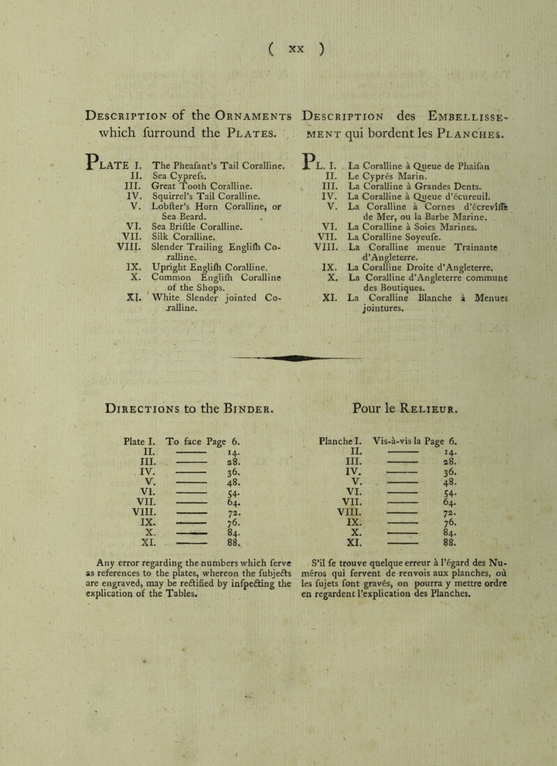 Description of the Ornaments Description des Embellisse- which furround the Plates. ^ ment qui bordent les Planches. LATE I. The Pheafant’s Tail Coralline. Pl.i. La Coralline à Queue de Phaifan Le Cyprès Marin. II. Sea Cyprefs. II. III. Great Tooth Coralline. HI. La Coralline à Grandes Dents. IV. Squirrel’s Tail Coralline. IV. La Coralline à Queue d’écureuil. La Coralline à Cornes d’écrevîfle de Mer, ou la Barbe Marine. La Coralline à Soies Marines. V. Lobfter’s Horn Coralline, or Sea Beard. V. VI. Sea Briftle Coralline. VI. VIL Silk. Coralline. VII. La Coralline Soyeufe. VIII. Slender Trailing Englifh Co- ralline. VIIL La Coralline menue Tramante d’Angleterre. IX. Upright Englifh Coralline. IX. La Coralline Droite d’Angleterre. X. Common Englifh Coralline of the Shops. X. La Coralline d’Angleterre commune des Boutiques. XL White Slender jointed Co- jralline. XL La Coralline Blanche à Menues jointures. I Directions to the Binder. Plate I. To face Page 6. IL 14. III. 28. IV. 36. V. 48. VL 54- VIL 64. VIH. 72. IX. 76. X. 84. XL 88. Any error regarding the numbers which ferve as references to the plates, whereon the fubjefts are engraved, may be reélified by infpefting the explication of the Tables. Pour le Relieur. Vis-à-vis la Page 6. 14. aé. 36. . 48- 54- 64. 72. 76. 84. 88. S’il fe trouve quelque erreur à l’égard des Nu- méros qui fervent de renvois aux planches, où les fujets font gravés, on pourra y mettre ordre en regardent l’explication des Planches. Planche I. II. III. IV. V. VI. VII. VIII, IX. X. XI. V