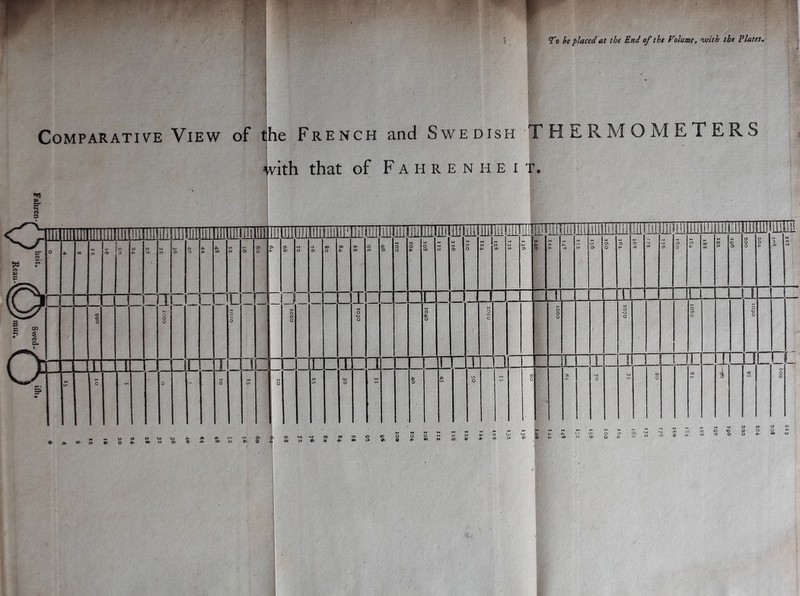 Faliren T r^. f T’o &e placed at the End of the Volume, nvith the Platet, Comparative View of the French and Swedish THERMOMETERS I with that of Fahrenheit.