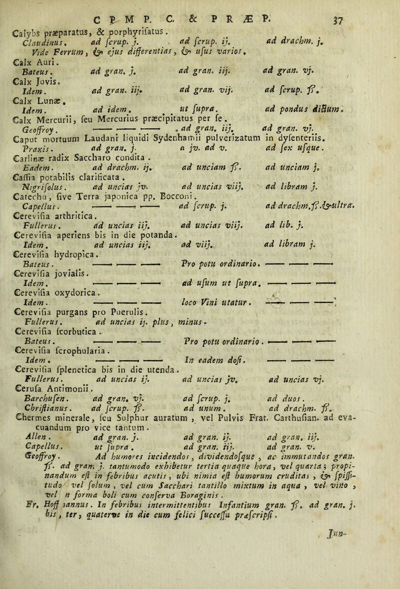 Catybs praeparatus, & porphyrifatus. Claudinus. ad fcrup. j. Vide Ferrum t {& ejus differentias, Calx Auri. tfd i. Bateus. Calx Jovis. Id*/». Calx Lunae , Id*/». Calx Mercurii, Geoffroy ad gran. iij. *rd fcrup. ij. i&> ufus varios, ad gran. iij. ad gran. vij. ad drachm. ad idem. . > ut fupra. feu Mercurius praecipitatus per fe . ad gran. iij. KICUJJFVJ, ^ • 6 • Caput mortuum Laudani liquidi Sydenhamii pulverizatum Praxis. ad gran. )■ « jv. ad v. Carlinae radix Saccharo condita . Eadem. ad drachm. ij. ad unciam fi. Caflfia potabilis clarificata . Nigri [olus. ad uncias jv. ad uncias viij. Catechu, five Terra japonica pp. Bocconi. Capellus. —— * —— ad fcrup. j. Ce revifia arthritica. Fullerus. ad uncias iij. ad uncias viij ad gran. vj. ad fcrup. fi.' ad pondus dittum, ad gran. vj. in dyfenteriis. ad fex ufque. Cerevifia aperiens bis in die potanda Idem. ad uncias iij, Cerevilia hydropica. Cerevifia jovialis. Idem. Cerevifia oxydorica. Cerevifia purgans pro Puerulis. Fullerus. ad uncias ij. plus , minus Cerevifia fcorbutica Bateus. ad viij. Pro potu ordinario, ad ufum ut fupra. loco Vini utatur. ad unciam j, ad libram j. ad drachm.fi.{srultra. ad lib. j; ad libram j. Cerevifia fcrophularia Idem. Pro potu ordinario In eadem dofi. ad uncias jv. ad duos. ad drachm. fi. Frar. Carthufian. ad eva- Cerevifia fplenetica bis in die utenda Fullerus. ad uncias ij. ad uncias jv, ad uncias vj. Cerufa Antimonii. Barchufen. ad gran. vj. ad fcrup. j. Cbriftianus. ad fcrup. fi. ad unum» Chermes minerale, feu Sulphur auratum , vel Pulvis cuandum pro vice tantum . Allen . ad gran. j. ad gran. ij. ad gran, iij. Capellus. ut fupra. ad gran. rij. ad gran. v. Geoffroy. Ad humores incidendos, dividendofqus , ac immutandos gran. “fi. ad grani j. tantumodo exhibetur tertia quaque hora, vel quarta', propi- nandum eft in febribus acutis , ubi nimia eji humorum cruditas , fpijfi- tudo vel folum , vel cum Sacchari tantillo mixtum in aqua , vel vitio , vel n forma boli cum conferva Boraginis . Fr. Hoff tannus. In febribus intermittentibus Infantium gran. fi. ad gran. j. bis t ter, quaterve in die cum felici fucceffu prafcripfi.