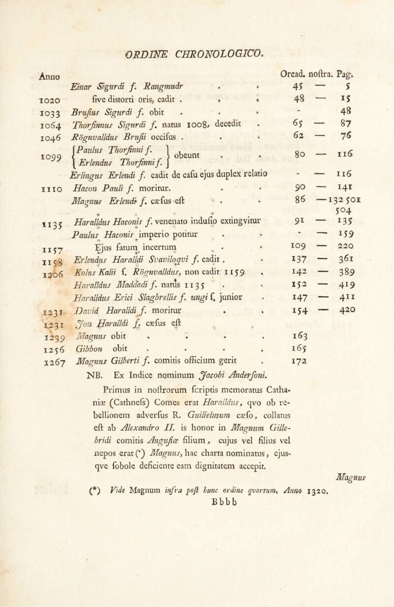 OJRDINE CHRONOLOGICO. Anno Orcad.: noftra. Pag* Einar Sigurdi f Rangmudr ^ * — S 1020 five distorti oris, cadit . » ♦ 48 “ IS 1033 Brujius Sigurdi f. obit - 48 1064 Thorfinnus Sigurdi jfi natus 1008^ decedit 65 — 87 1046 Rognvalldus Brufti occifus . 62 — 7<5 1099 \Paulm Thorfimif.^ 1 ^ 1 Erlendus Thorfinnif. j 80 — 116 Erlingus Ertendi f. cadit de cafu ejus duplex relatio - — 116 IIIO Hacon Pauli f. moritur. 90 — 141 Mamus Erlendi^ f cscfus eft %s —132 SOI 504 1I3S Haralldus Haconis f. venenato indufio extingvitur « '' 91 — 135 Paulus^ Haconis potitur - — 159 1157 Eius fatum incertum ^ « 109 — 220 11S 8 Erlendus Haralldi Svaviloigyi f. cadit. 137 — 361 iao6 KoIus Kalii f. Rognvalldus, non Q^dit 1 142 — 389 Haralldus Maddadi f. natus 1135 152 — 419 Haralldus Erici Slagbrellis f. ungi C junior 147 — 411 1231 David Haralldi f. moritur . » 154 — 420 1231 ^on Haralldi f, caefus eft 1239 Magnus obit , , 1^3 1256 Gibbon obit . . . ^ 165 1267 Magnus Gilberti f, comitis officium gerit 172 NB. Ex Indice nominum ^acobi Anderfo}iL Primus in noltrorum fcriptis memoratus Catha- nise (Cathnefs) Comes erat Haralldus, qvo ob re- bellionem adverfus R. Gviilielmum caefo;, collatus eft ab Alexandro II. is honor in Magnum Gilk- bridi comitis Angujiw filium, cujus vel filius vel nepos erat(*) Magnus-,\i'\c charta nominatus, ejus- qve fobole deficiente eam dignitatem accepit. Vids Magnum infra pofl hunc ordine qvartmh Anno Bbbb 1320.