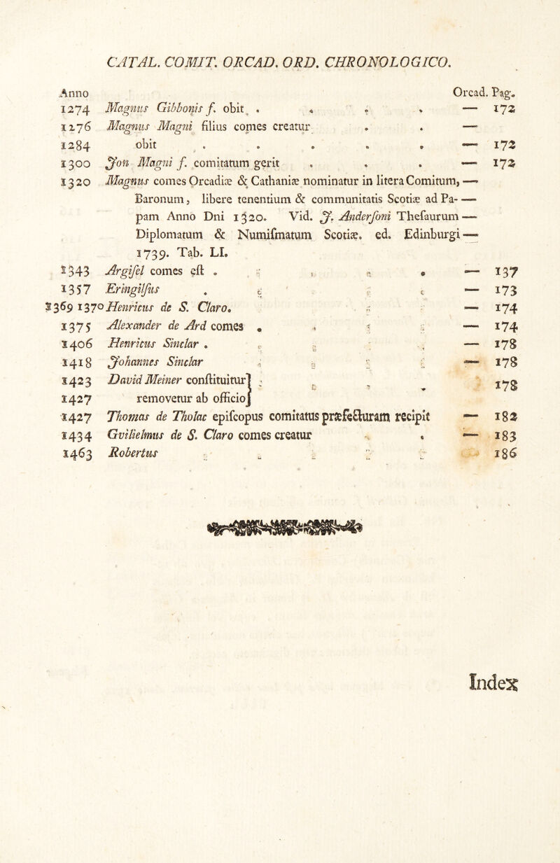 CATAL. COMIT. ORCAD. ORD. CHRONOLOGICO. Anno 1274 1x76 1284 1300 S320 Magnus Gibhoms f. obit, . « » » — Magmis Magni filius conies creatui' • * —- obit . . • . » ^on Magni f. comitaaim gerit * . . Magmis comes Orcadice & Cathani^ nominatur in Utera Comitum, •— Baronum, libere tenentium & communitatis Scotiae ad Pa- — pam Anno Dni 1320. Vid. Ander/bni Th^f^urum — Diplomatum & Nutnifmatum Scotiae, ed. Edinburgi — 1739. Tab. LL Orcad. Pag- — 172 173 17Z ^343 Argifel comes eft » :• , • 137 1357 Eringilfus ^ t ' ■ c — 173 69 \ Henrims de S. Claro* n — 174 1375 Alexander de Ard comes , — 174 5406 Henricus Sinclar . c :■ ' .1 — 178 1418 ^'ohannes Sinclar u f'. ~ 178 3423 David Meiner conftituiturl ^ ^ 178 3427 removetur ab officioj 1427 Thomas de Tholac epifcopus comitatus prsefeSluram recipit — 18S 3434 Gvilielmus de S» Claro comes creatur % — 183 1463 Robertm _y^ 38^ IndeK