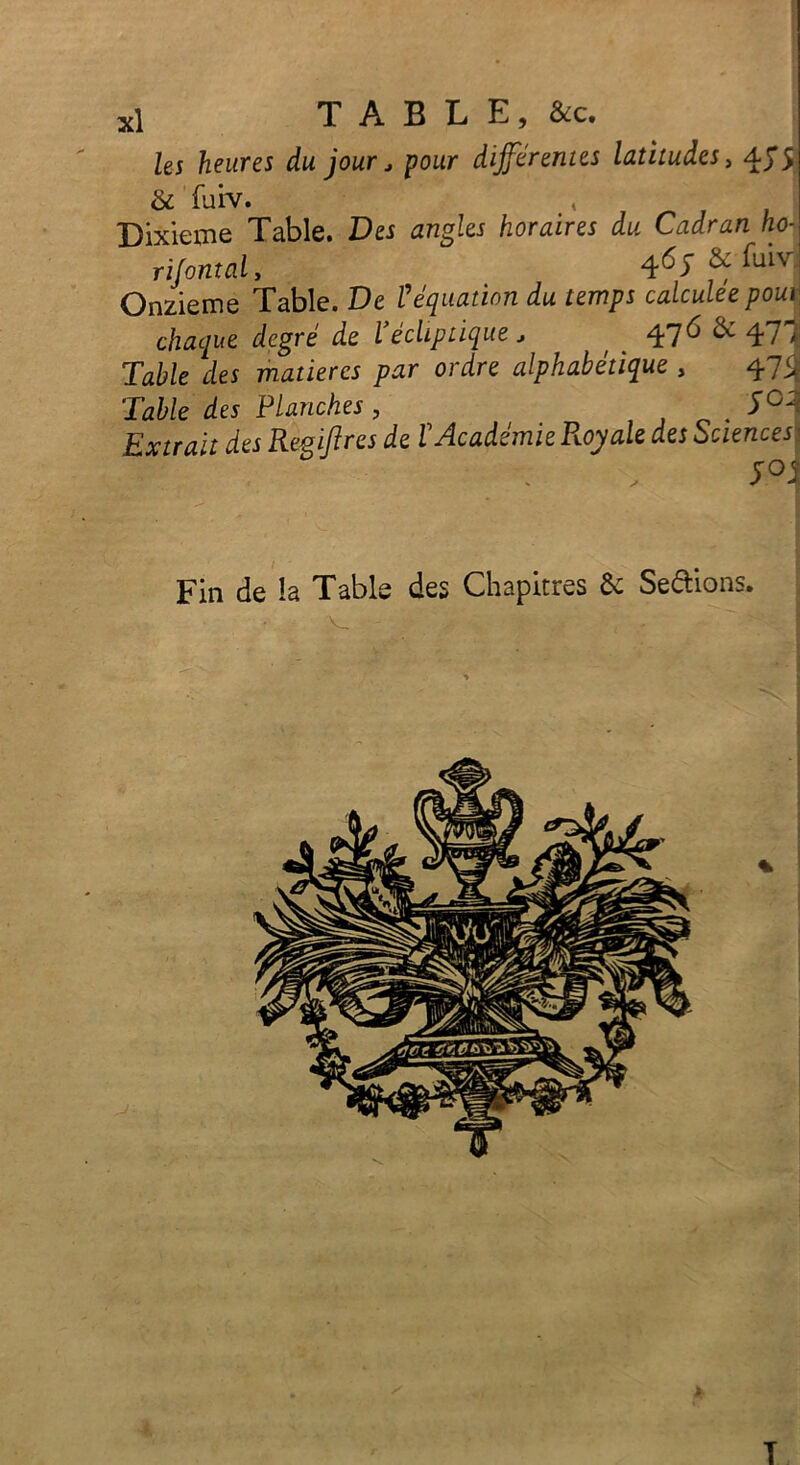 les heures du jour j pour différentes latitudes, 45*5 & fuiv. Dixième Table. Des angles horaires du Cadran ho- rifontal, ^ Onzième Table. De F équation du temps calculée p oui chaque degré de F écliptique , , 476 & 477 Table des matières par ordre alphabétique , 4754 Table des Planches , S°4 Extrait des Regiftres de F Académie Royale des Sciences Fin de la Table des Chapitres 6e Serions. T