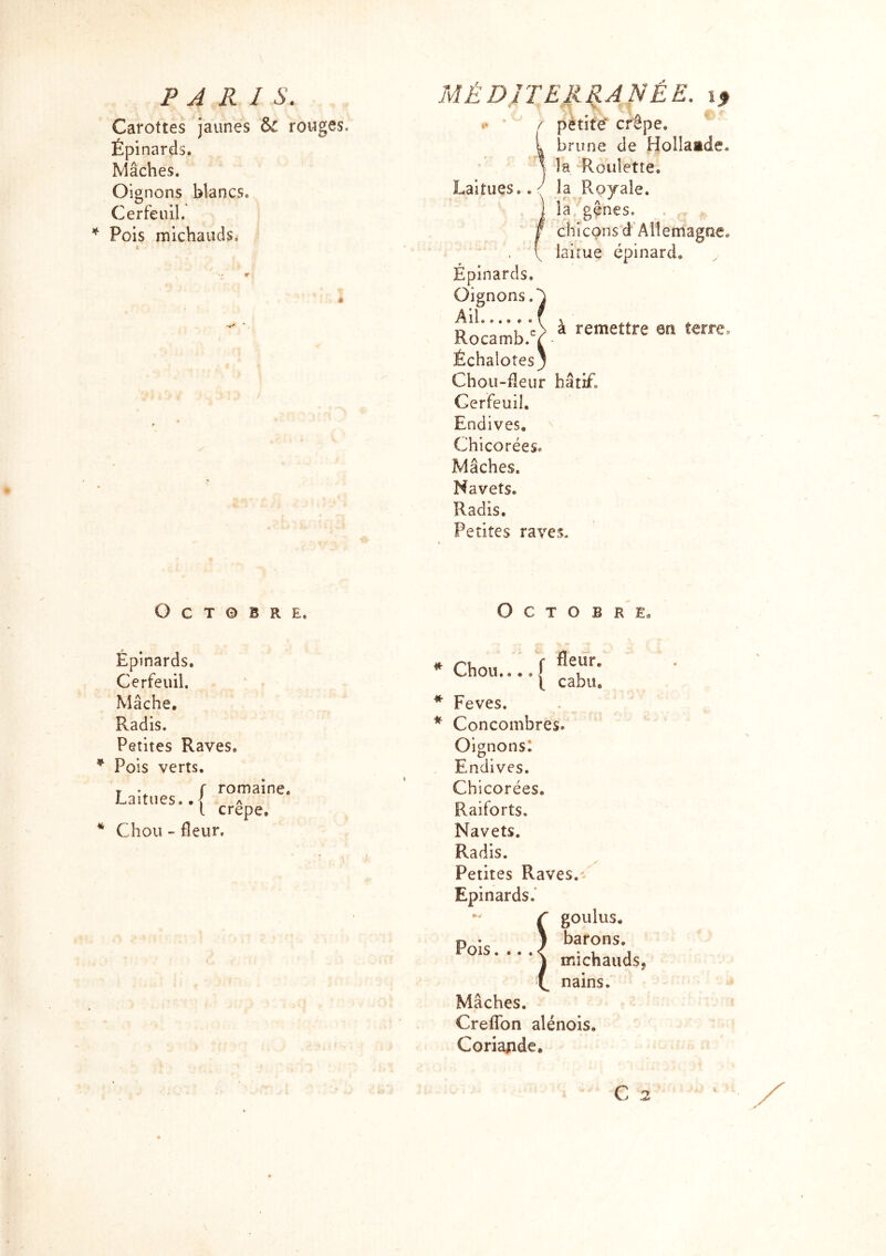 Carottes jaunes &c rouges. ” ! petite crêpe. Épinards. i brune de Hollaade. Mâches. \ 1 la Roulette. Oignons blancs. Laitues.. ^ la Royale. Cerfeuil. | la gênes. Pois michauds. f ? chiconsd Allemagne, ' t . ( laitue épinard. -.. r Épinards. * ' * Oignons. Ail ( > à remettre m terre. ' .. Rocamb.c( Échalotes^ Chou-fleur hâtif. Cerfeuil. • t Endives. Chicorées. \. ® • Mâches. Navets. Radis. Petites raves. > Octobre. O c T O B R £, Épinards. * Chou... f flen i cabm Cerfeuil. Mâche. * Feves. Radis. * Concombres. Petites Raves. Oignons. Pois verts. Endives. r . r romaine. Chicorées. Laitues..[ a l crepe. Raiforts. Chou - fleur. Navets. Radis. Petites Raves.-' Epinards. r goulus. o • | barons, rois. .. . < . i j ) michaudSj nains. Mâches. Greffon alénois. Coriajide»