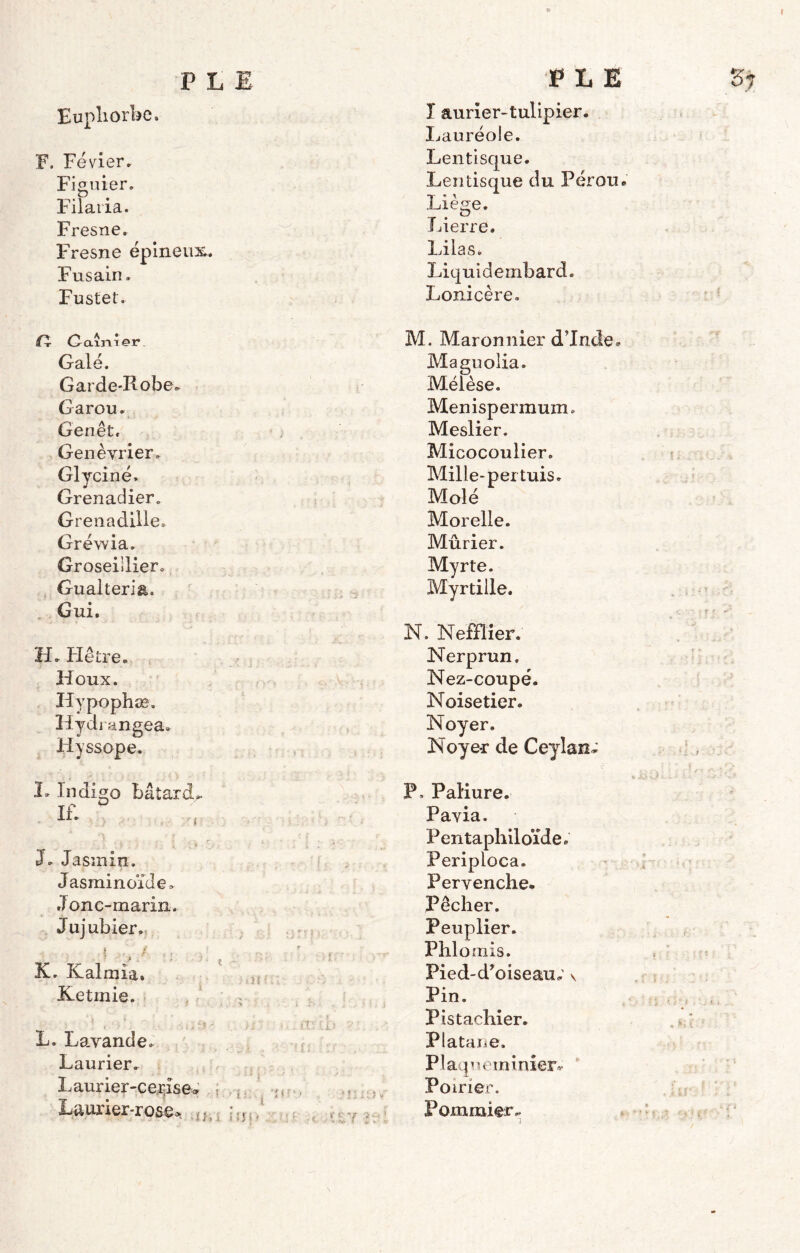 Euphorbe. F. Févier. Figuier. Filaria. Fresne. Fresne épineux. Fusain. Fustet. î aurier-tulipier. Lauréoie. Lentisque. Lentisque du Pérou, Liège. Lierre. Lilas. Liquidembard. Lonicère. (X Gaînier Gale. Garde-Robe Garou. Genêt. Genévrier. Glycine. Grenadier. Grenadille. Gréwia. Groseiiliero Gualteria. Gui. H. FI être. Houx. Ii'ypophæ. Hyarangea. Hyssope. M. Maronnier d’Inde. Magnolia. Méièse. Menispermum. Meslier. Micocoulier. Mille-pertuis. Mole Morelle. Mûrier. Myrte. Myrtille. N. Nefflier. Nerprun. Nez-coupé. Noisetier. Noyer. Noye-r de Ceylan; 2, Indiao bâtard» P. Pallure. If. Pavia. * , t ' > - j • r t Pentaphiloïde; J. Jasmin. Periploca. Jasminoïde* Pervenche. Jonc-marin. Pêcher. Jujubier., Peuplier. {■..'■fit r> ■ Phlomis. K. Kalmia» u Pied-d'oiseau; v Ketmie. ; Pin. Pistachier. L. Lavande. Platane. Laurier. Plaqueminier; Laurier-cerise® ' Poirier. Laurier-rose* ? Pommier.