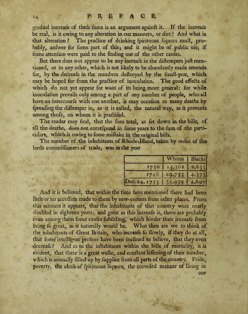 H gradual increafe of thefe fums is an argument againft it. If the increafe be real, is it owing to any alteration in our manners, or diet ? And what is that alteration ? The practice of drinking fpirituous liquors mud, pro- bably, anfwer for fome part of this j and it might be of public ufe, if fome attention were paid to the finding out of the other caufes. But there does not appear to be any increafe in the diftempers juft men- tioned, or in any other, which is not likely to be abundantly made amends for, by the decreafe in the numbers deftroyed by the fmall-pox, which may be hoped for from the practice of inoculation. The good effects of which do not yet appear for want of its being more general: for while inoculation prevails only among a part of any number of people, who all have an intercourfe with one another, it may occafion as many deaths by fpreading the diftemper in, as it is called, the natural way, as it prevents among thofe, on whom it is pra&ifed. The reader may find, that the fum total, as fet down in the bills, of all the deaths, does not correfpond in fome years to the fum of the parti- culars, which is owing to fome miftake in the original bills. The number of the inhabitants of Rhode-Ifland, taken by order of the lords commiffioners of trade, was in the year j Whites j Blacks J7 3° 1 *5>3°2 2,633 1748 | 29,755 | 4>373 Dec. 24,1755 j 35,939 | 4>69 7 And it is believed, that within the time here mentioned there had been little or no acceflion made to them by new-comers from other places. From this account it appears, that the inhabitants of that country were nearly doubled in eighteen years: and great as this increafe is, there are probably even among them fome caufes fubfifting, which hinder their increafe from being fo great,, as it naturally would be. What then are we to think of the inhabitants of Great Britain, who increafe fo flowly, if they do at all, that fome intelligent perfons have been inclined to believe, that they even decreafe ? And as to the inhabitants within the bills of mortality, it is evident, that there is a great wafte, and conftant leflening of their number, which is annually filled up by fupplies from all parts of the country. Pride, poverty, the abufe of fpirituous liquors, the crowded manner of living in our