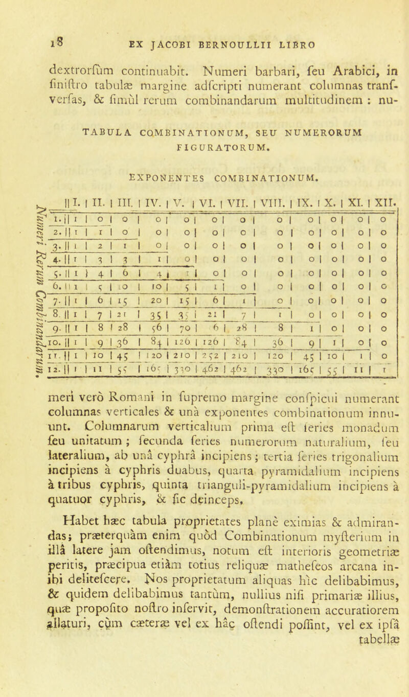 Numeri Rerum Combinandarum* dextrorlum continuabit. Numeri barbari, feu Arabici, in finiftro tabulas margine adfcripti numerant columnas tranf- verfas, & fimul rerum combinandarum multitudinem : nu- TABULA CQMBINATTONUM, SEU NUMERORUM FIGURATORUM. exponentes COMBINATIONUM. 11 I. II. 1 in. 1 IV. 1 V. VII. 1 VIII. 1 IX. 1 X. XI. XII. 3- II1 2 1 I 1 0 1 0 1 0 1 0 1 0 1 0 1 0 1 0 0 4. Ih s 1 3 i I 1 0 1 0 1 0 1 0 1 0 1 0 1 0 0 5- III 4 1 6 1 4 1 1 1 0 I 0 1 0 1 0 1 0 1 0 0 6. II1 1 lO 1 IO 1 5 1 1 1 0 1 0 1 0 1 0 1 0 0 7- Ih 6 1 h 1 20 1 15 1 6 1 1 1 0 1 0 i 0 1 0 0 8. 111 7 1 2 t 1 35 1 35 i 21 1 7 1 I 1 0 1 0 1 0 0 9- II r 8 1 28 1 56 1 70 1 <5 1 2H 1 8 1 1 1 0 1 0 0 IO. II • 9 1 36 1 1 12O 1 126 1 1 1 9 1 I 1 0 0 11. 11 I 1 IO 1 45 1 1 20 1 210 1 272 1 2 iO I 120 1 45 1 10 1 1 0 12. 1! ' 1 11 1 1 lOC 1 1 1 ^ 1 462 1 4^2 I 330 1 i6r 1 55 1 11 I meri vero Romani in fupremo margine confpicui numerant columnas verticales & una exponentes combinationum innu- unt. Columnarum verticalium prima ell; leries monadum feu unitatum ; fecunda feries numerorum naturalium, leu lateralium, ab una cyphra incipiens; tertia feries trigonalium incipiens a cyphris duabus, ejuarta pyramidalium incipiens Utribus cyphris, quinta trianguii-pyramidalium incipiens a quatuor cyphris, & fic deinceps. Habet hasc tabula proprietates plane eximias & admiran- das} praeterquam enim quod Combinationum myllerium in illa latere jam oftendimus, notum eft interioris geometrias peritis, prtecipua etiam totius reliquas mathefsos arcana in- ibi delitefcere. Nos proprietatum aliquas hic delibabimus, & quidem delibabimus tantum, nullius nifi primarite illius, quae propofto nollro infervit, demonftrationem accuratiorem ^ill^turi, cym caster^ vel ex hac ofiendi pofiint, vel ex ipfa tabellfB