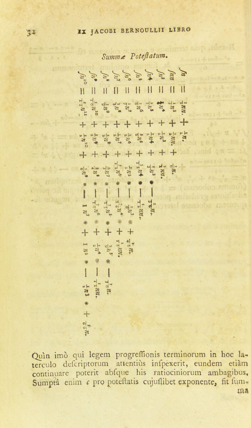 Summae Totejlatum, V'S'V s'>'5' •Q ''iij oi w* ;si II II II ii II II (I II vJ 'A M a » i M b VlM 0| H - ^ a « a ♦ w at \ s » w ^o. ^ w « • •>» Oi •• ++++++++++ “t- a^ D a <• *j 1- a • a •- 1« a » •*! “ a Wl a •K ►J]- w pl- a a • + + + + + + + 4 + » • w a m a nI <> s> a v\ io. a *■ iuj M ;s u *1» a a • o|« a • * * * * • # 1 1 1 1 1 1 1 M «*1- a- a- >2? a V« ?S Oi a t * ♦ + + + + -h a « « I I «V- H* a S U> ^ *1- a a a * d~‘ a 1 + o^ ' a Qiiin imo qui legem progreffionis terminorum in hoc la- terculo defcriptorum attentius infpexerit, eundem etiam continuare poterit abfque his ratiociniorum ambagibus. Sumpta enim c pro poteftatis cujuflibet exponente, fit fum.