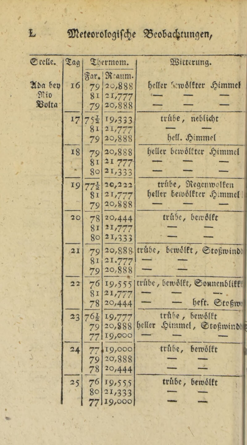 0 ccüe. %aQ ^hcrmom. SSimrung. 1 U\) mo SJolta' i6 79 81 79 3irauni. 20,888 21,777 20,888 Bcffcr ^cl\)6(fter Jpimmcf ( i? 75i 8i 79 19/333 21/777 20,888 ti’ü6e, ncMic^t Jjimmcf ir s ✓ i8 « 79 8i 80 20,888 21 777- 21/333 C)cUcc 6cjvßlitcr Jjimmcl 19 77f 8i 79 20,222 21/777 20,888 tvöbc, Sicgcnwolfcu 20 78 8i 80 20,444 21/777 21/333 tru5c, beirölft • 21 79 8i 79 20,888- 21.777 20,888 tfübc, 6cn)LMft, 0tojjn)inö; / 4 22 76 81 78 19/555 21/777 20,444 triibc, bew^lft, 0OHncn6(iff * • — — Beft. 0tP^n) % 23 76k 79 77 19/777 20,888 19,000 trfibe, bcn)6(ft Beller .^immcl, 0tof5ivtnbt \ 24 77 79 78 ,19,000 20,888 20,444 tviUc, 6cn>6(ft 25 76 80 77 19/55,5 21/333 19,000 triUc, 6en>6lft * t \