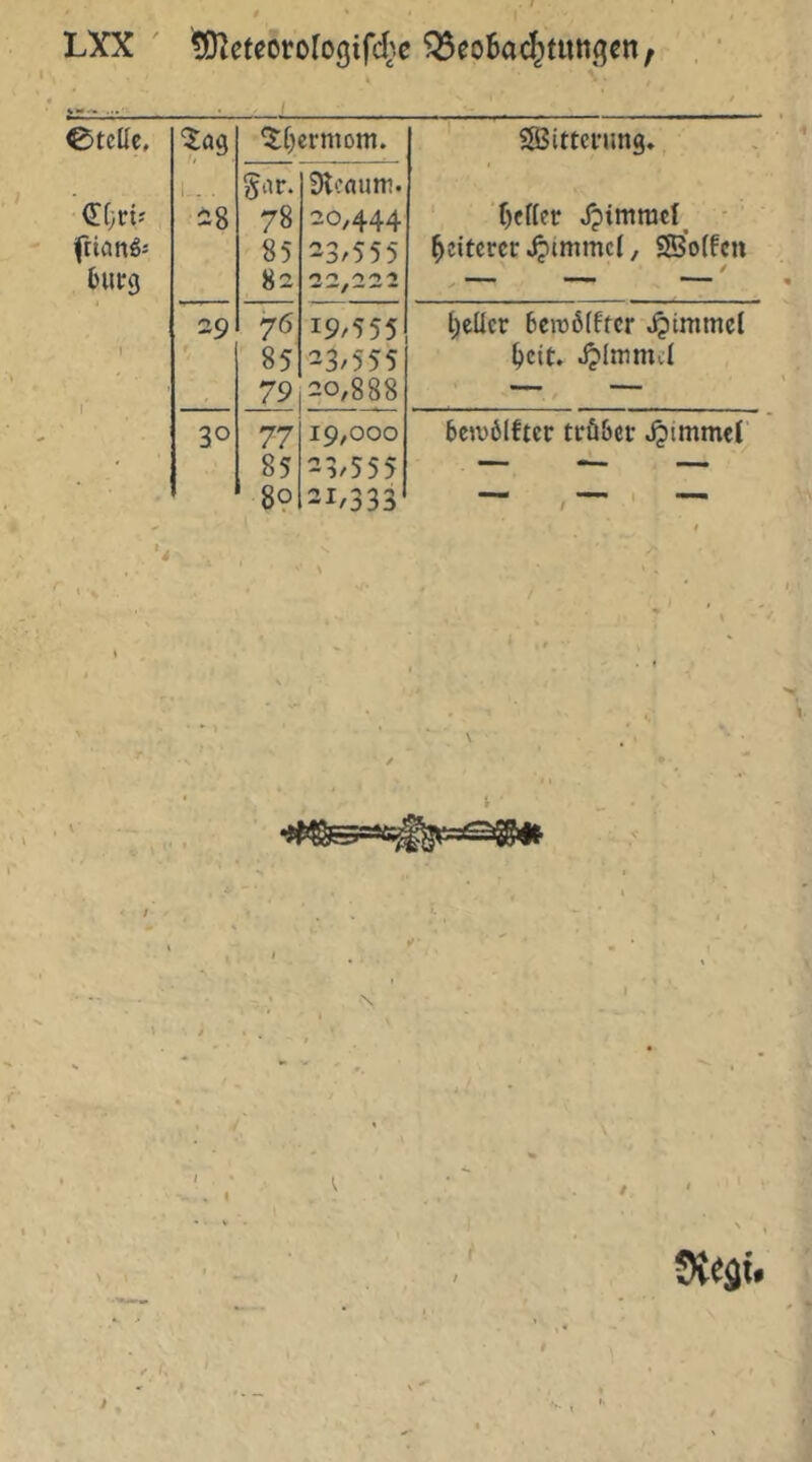 Ctclic, ^ag 5[)crmom. ?8?imrung» friangi 6ucg 1.-.. i8 gar. 78 85 82 Slcnum. 20,444 ^3/555 3^/2^ * ‘ r)effer J?imracl_ • Reiferer .^tmmcl, SB’offcn / 1 l' 29 f 76 85 79 19/555 23/555 20,888 t;eller 6cn)6(ftcr .^immcl ^cit. jjlmmcl 30 77 85 8? 19,000 23/555 21/333 bctv6Iftcr trö&cr t ~ i ■ I . ' •- . I