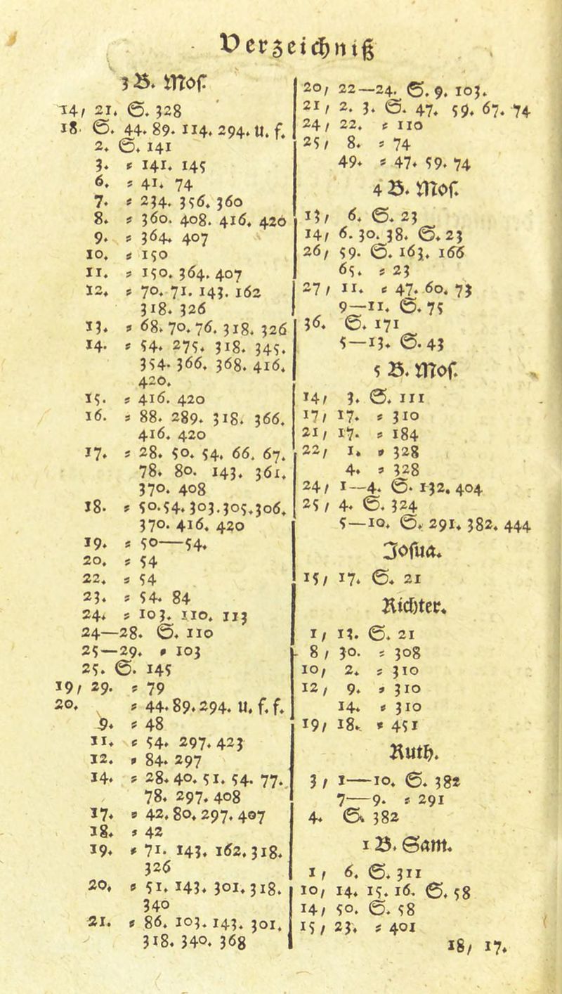 - ver5ci(^)ntg ? B. inor ' Ml 21. 0. ?28 i8 0. 44.89. 114. 294. u.f, 2. 0* 141 3. » 141. 149 6. s 41. 74 7. # 2J4. j6o 8. s 360. 408. 416, 426 9. s J64. 407 A 10, ä ISO 11, # ISO, 364. 407 12« ? 7o,.7i. 14;. 162 318. 326 13. » 68.70.7*5.318. 32Ö 14. » S4. 27s, 318. 34S. 3S4- J66, 368. 416, 420. 15. # 41Ö. 420 16. s 88. 289. 318. 366, 416, 420 17» * 28. so, S4. 66. 67, 78. 80. 143, 361, 370, 408 18, * SO.S4,303.305,306, 370. 416. 420 19, s so—54. 20, s 54 22. 9 54 23. S S4. 84 24. 5 103, HO, 113 24—28. 0. HO 25 — 29, ß 103 25. 0. 14s 19/ 29. 9 79 20, ? 44.89.294. U.f,f, 9* f 48 H, t 54, 297.423 J2, ß 84. 297 14. . J 28. 40. 51. ?4. 77. / 78. 297,408 17. »42.80,297,407 38. » 42 19. »71.143.162,318. 326 20. 951.143.301,318. 340 21. ß 86. 103, 143. joi, ^ 318.340.368 20, 22—24. 0. 9. 103. 21/ 2. 3, 47, 55,, 67, 74 24, 22, f HO 25/ 8. » 74 49. 9 47. 59. 74 4*b. mof. 13/ 6, ©, 23 14, 6.30.38. 0,23 26, 59. ©, 163, 166 65. 9 23 27, H, 9 47. 60. 73 9—II. 0.75 36, @, 171 5 — 13. 0.43 5 B. mof. 14/ 3. 0. III 17/ 17. 9 310 21, 17. 9 184 22, I. 9 328 4. 9 328 24, i~4. 0. 1^32, 404 25 / 4. 0. 324 5—10, 0, 291,382, 444 3ofuÄ. 15/ 17. 0. 21 Kic()tcr, 1/ 13. 0, 21 8/30. 9 308 10, 2* 9 310 12/ 9, 9 310 14, 9 310 19/ 18., * 451 nutJ), 3 f I—10, 0, 382 7—9‘ 9 291 4. 0^ 382 IB. ©am. I / 6, 0,311 10, 14, 15, 16. 0, 58 14/ 50. 0. 58 15 / 23, 9 401 18/ 17.