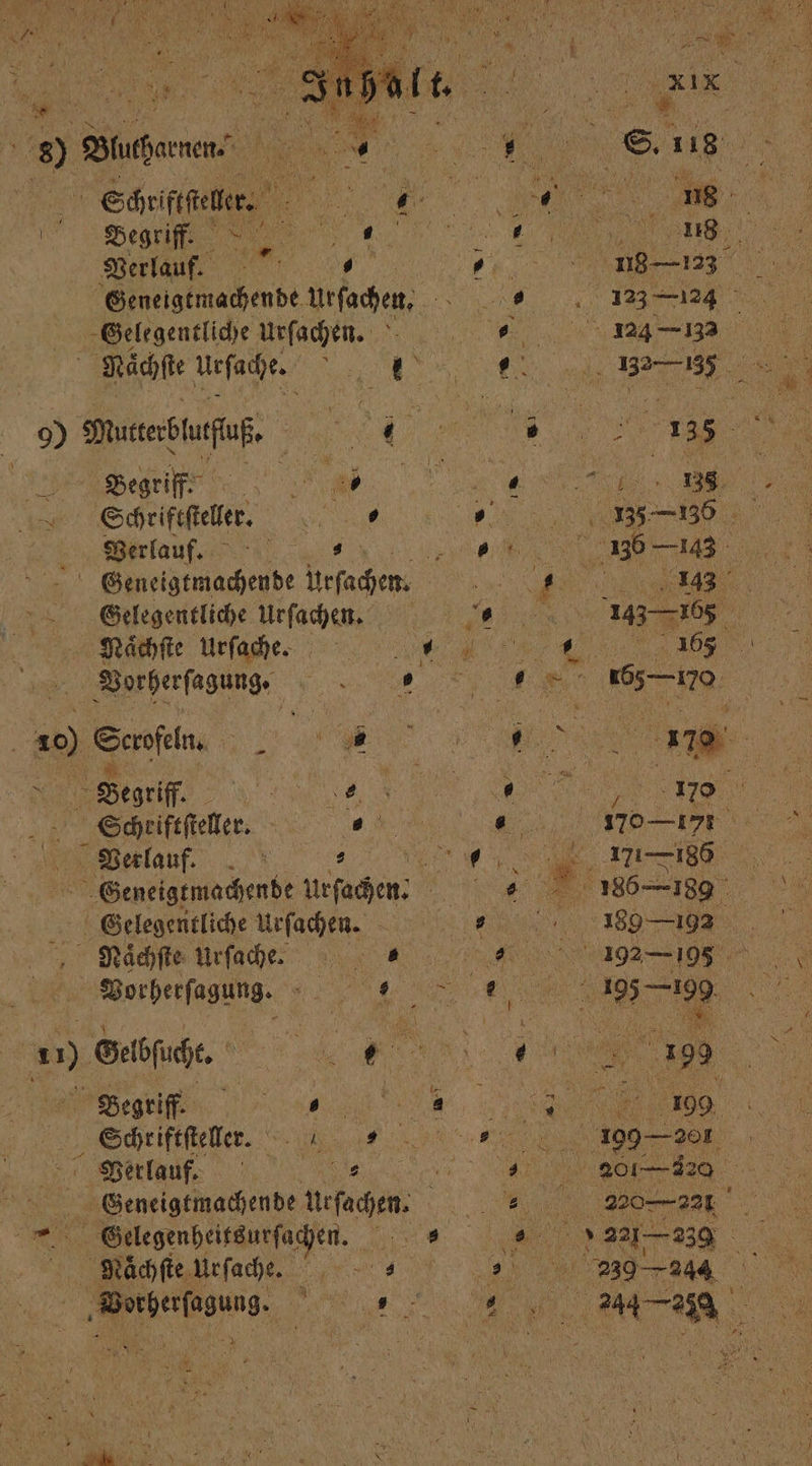 Scheifikeie. 75 135 Begriff. 15 a s s Urfachen, 775 9) Mutterblucſuß. „ ee Urſachen. | Naͤchſte Urſache. Vorherſagung. e 11 Begriff | u 2 Verlauf. s 5 Geneigtmachende Urſachen. Wrrbefſeneng 1 10 Gabſiche. Begriff. aa Verlauf. 95 Geneigtmachende e 5 enen. 1 * 1 Bag 123 —124 124 —332 Ben Er 135 a 143 143105 1 165 5517 195 199 a