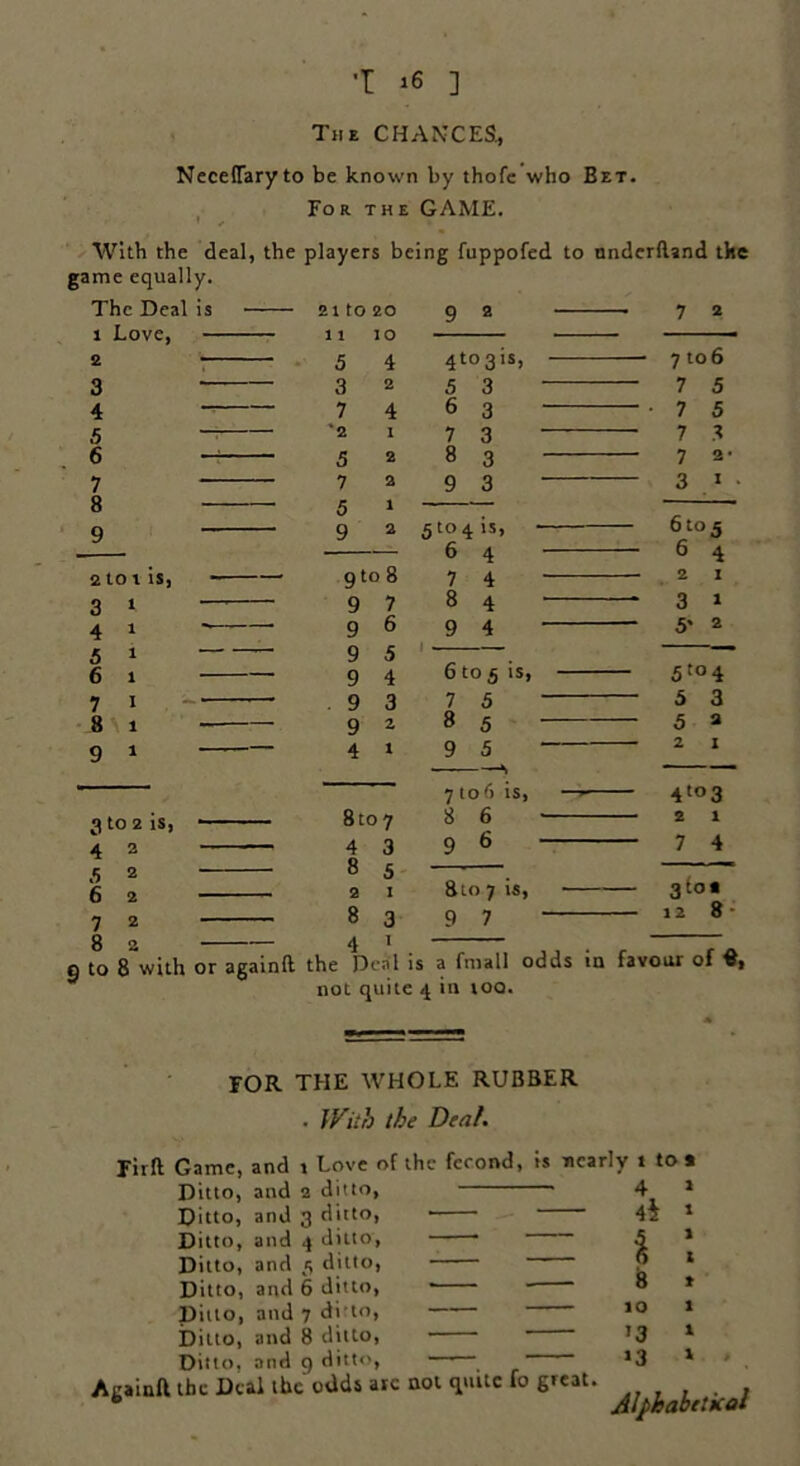 ’I >6 ] The CHANCES., NecefTaryto be known by thofe who Bet. For the GAME. 1 r With the deal, the players being fuppofed to nnderftand the game equally. The Deal is 1 Love, — 2 — 3 — 4 - 5 “ 6 - 7 — 8 - 2 tO 1 IS, 3 4 5 6 7 8 9 3 to 2 is, 4 2 5 2 6 2 7 2 8 2 21 to 20 11 10 5 3 7 2 5 7 5 9 8 to 7 4 3 8 5 2 I 8 3 4 1 2 4t03is> 5 3 6 3 7 3 8 3 9 3 9 to 8 5 to 4 is, 6 4 7 4 8 4 9 4 6 to 5 is, 7 5 8 5 9 5 7 tod is, 8 6 Q 6 8to 7 is, 9 7 7 to 6 7 5 7 5 7 3 7 2- 3 1 o to 8 with or againtl the Deal is a fmall odds in favour of not quite 4 in 100. FOR THE WHOLE RUBBER • With the Deal. Firft Game, and 1 Love of the feoond, is nearly t to 1 Ditto, and 2 ditto, Ditto, and 3 ditto, Ditto, and 4 ditto, Ditto, and 3 ditto, Ditto, and 6 ditto, Ditto, and 7 di to, Ditto, and 8 ditto, Ditto, and 9 ditto, Againft the Deal the odds arc not quite fo great. 4 4i 8 10 '3 >3 Alphabetical