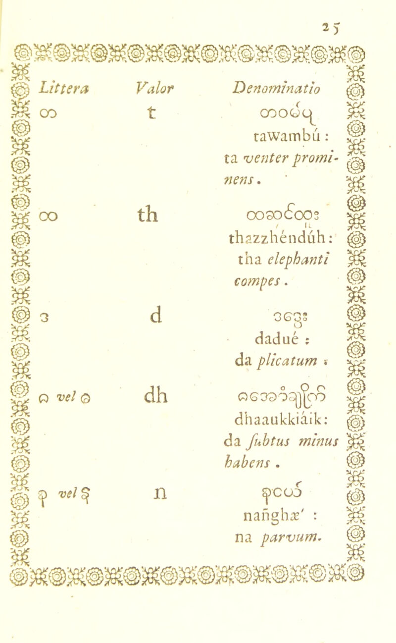 {C) Littera oo ^ oo 'c Valor t d dh n Denominatio coodc^ tawambu: ta venter promi- 7iens. oosodoos / 11 thazzhenduh: tha elephanti compes. OGC>S dadue : da plicatum * QG390£j)jo8 dhaaukkiaik: da fubtus minus habens . ycoo nafighae' : na parvum.