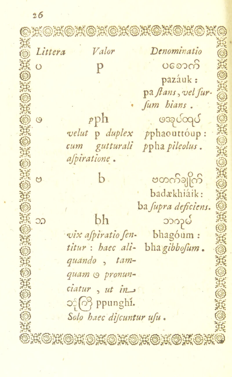 Littera o (9 0 OD jValor p ?ph Denominatio O60000 pazauk: pa Jiam,vel fur- fum hians . 033GOC|d velut p duplex />phaoimoup : cww guttur ali />pha pileolus. ajpiratione. b «ooc&jjoS bactakhiaik: badeficiens. OOOj)0 bh v/tf afpira tio fen- bh agoum : titur : ali- bha gibbofum. quando , taw- quam <3 pronun- tiatur , /Vz—» ppunghi. So/0 haec dijcuntur ufu . <r>