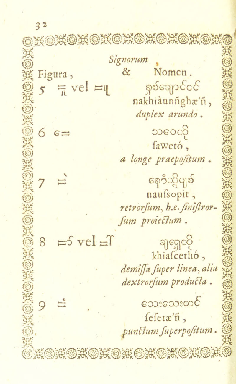3$ Figura, 5 Tt iq>< crp Ko) vel Signorum % & Nomen. 1^ ^)©GSjp6c£ nakhiaunnghx'11, duplex arundo . 6 :=3 D3GOCO L @ 8 vel s=T w jtsJX ,-fV\ jgyc faweto, # longe praepojitum . o n r GijnOOcp naufsopit, retrorfum, h.e.jinijlror- fum proieBum . 1 w§, khiafcetho , demiffa fuper linea, a//** dextrorjum produfta. G30SG032 co£ lefeta;'fi , punBum fuperpojitum.