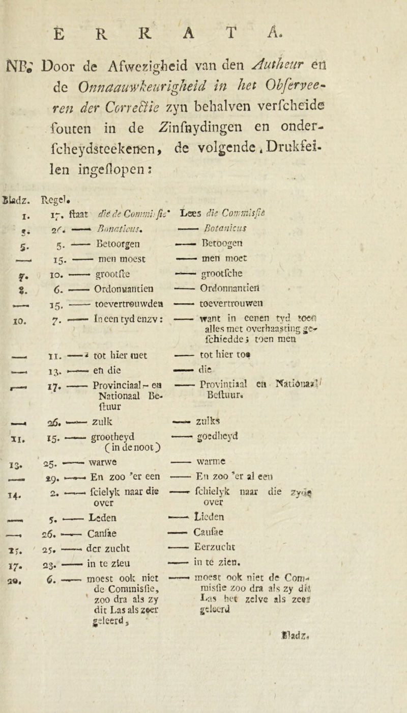 ERRATA NP* Door de Afwezigheid van den Autheur eil dc Onnaauwkeurigheid in het Obferyee- ren der Cone&ie zyn behalven verfcheide fouten in de Zinfnydingen en onder- fcheydsteekenen, de volgende 4 Drukiei- len ingeflopen: SU dz. Regel. I. ir- ftaat dit de Comm'u fit .* Lses die Commisfie 9. iC . —— Bonaticus. —— Botanicus 5- 5- Betoorgen Betoogen —- 15- men moest men moet ?• 10. groot fte -— groot fche %. 6. Ordonuantien Ordonnantiën 15. toevertrouwden toevertrouwen 10. 7- ■ Ineentydcnzv: want in eeren tyd toef alles met overhaasting ge« fchieddei toen men ïi. — a tot hier met tot hier to# 13- ■—— eti die —— die 17» Provinciaal r-en Nationaal Be- ftuur Provintiial cn Natióust? Bcltuur. , 2j5. ' —zulle —- zulks ) ii. 15. ■ —— grootheyd (in de noot) • goedlicyd 13* 25- - —- warwe warme __ *9- • En zoo ’er een En zoo ’er al een 14- 2. • . fcielyk naar die over —r fchielyk naar die over _L | r. 5. - Leden —— Lieden , c6. - — Canlke Caufae I >. 25. - — der zucht Eerzucht 17- 23. - in te zieu in te zien. a». 6. - -— moest ook niet de Commisfie, zoo dra als zy dit Las als zeer geleerd, moest ook niet de Com- misfie zoo dra als zy dil Las het zelve als ze#.? geleerd Dadz,