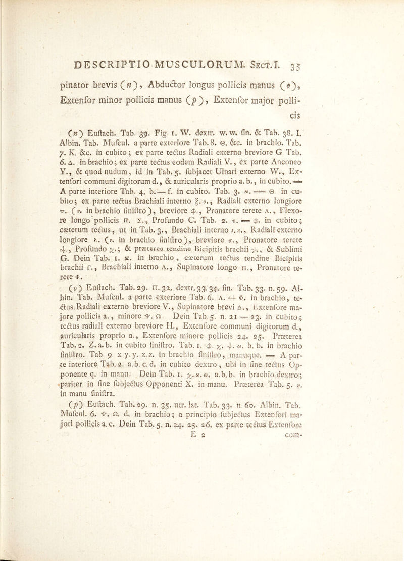 pinator brevis , Abdudor longus pollicis manus (V)„ Extenfor minor pollicis manus (/>)? Extenfor major polli- cis O) Euftach. Tab 39, Fig 1. W. dextr. w. w. (in. & Tab. 38. I. Albin. Tab. Mufcul. a parte exteriore Tab. 8. e, &c. in brachio. Tab. 7. K. &c. in cubito; ex parte tectus Radiali externo breviore G Tab. 6. a. in brachio; ex parte tedhis eodem Radiali V., ex parte Anconeo Y., & quod nudum, id io Tab. 5. fubjacet Ulnari externo W., Ex> tenfori communi digitorum d., & auricularis proprio a. b., in cubito. — A parte interiore Tab. 4. b. — f. in cubito, Tab, 3. *». -—* © in cu- bico; ex parte tedhis Brachiali interno g. 0., Radiali externo longiore *bv (A. in brachio finiftro), breviore 4., Pronatore tere te a.. Flexo» re longo pollicis n. 2., Profundo C. Tab, 2. t. — 4). in cubito; cseterum tedhis, ut in Tab. 3., Brachiali internoRadiali externo longiore k. (T. in brachio finifiro), breviore <r,, Pronatore terete 4-, Profundo ; & praeterea tendine Bicipitis brachii & Sublimi G. Dein Tab. 1. s. in brachio , ceterum tedlus tendine Bicipitis brachii r., Brachiali interno A., Supinatore longo n., Pronatore te- rete (0) Euftach. Tab. 29. n. 32. dextr. 33:. 34. fin, Tab. 33. n. 59. AI- hin. Tab, Mufcul. a parte exteriore Tab, 6. A. — <K in brachio, te- dtus Radiali externo breviore V., Supinatore brevi a., Lxcenfore ma- jore pollicis a,, minore n Dein Tab 5,' n. 21 — 23. in cubito; tedlus radiali externo breviore FI., Extenfore communi digitorum d., auricularis proprio a,, Extenfore minore pollicis 24. 25, Fneterea Tab. q. Z.a.b. in cubito finiftro. Tab. 1, *cp4 4- &>. b. b. in brachio finiftro. Tab 9, x y» y. z. z. in brachio finiftro, manuque. ~ A par- te interiore Tab. 2 a.b. c. d. in cubito dextro, ubi in fine teclus Op- ponente q. in manu, Dein Tab. 1. a.b.b, in brachio dextro; •pariter in fine fubjedlus' Opponenti X. in manu. Praeterea Tab. 5. n, in manu finiftra. Q>) Euftach. Tab. 29. n. 35. 11 cr. lac» Tab. 33. ni o. Albin. Tab, Mufcul. 6. n. d, in brachio; a principio fubjedlus Extenfori ma- jori pollicis a. c. Dein Tab. 5. n. 24. 25. 26. ex parte tedlus Extenfore E 2 cont-