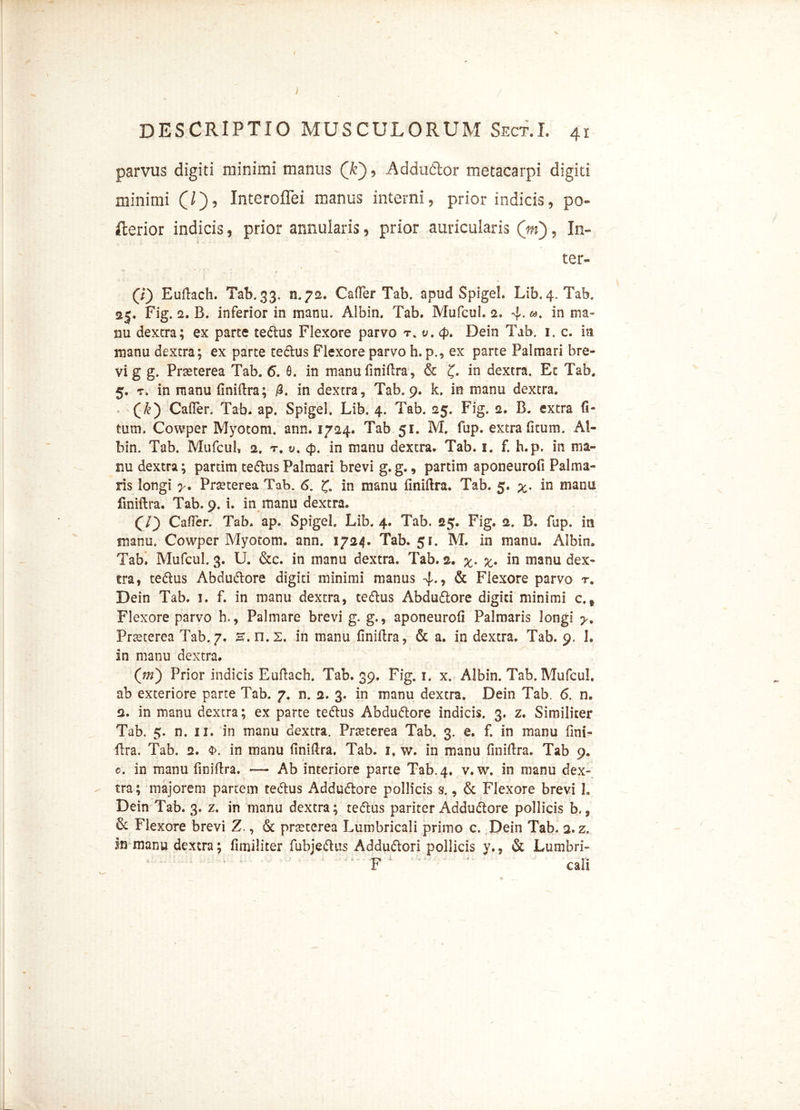 parvus digiti minimi manus (k) 5 Addudor metacarpi digiti minimi (/), Interoffei manus interni, prior indicis, po fterior indicis, prior annularis, prior auricularis (ni), In- ter- (7) Euflach. Tab. 33. Caffer Tab. apud Spigel. Lib. 4. Tab. 35. Fig. 2. B. inferior in manu» Albin. Tab. Mufcul. 2. 4*«. in ma- nu dexcra; ex parte tedius Flexore parvo t. v. 4. Dein Tab. 1. c. in manu dextra; ex parte te&us Flexore parvo h. p., ex parte Palmari bre- vi g g. Praeterea Tab. 6. 6. in manu finiflra, & £. in dextra. Ec Tab. 5. t. in manu finiflra; /3. in dextra, Tab. 9. k. in manu dextra. (6) CafTer. Tab. ap. Spigel. Lib. 4. Tab. 25. Fig. 2. B. extra fi- tum. Cowper Myotom. ann. 1724. Tab 51. M. fup. extra (itum. Al- bin. Tab. Mufcul, 2, r. v. 4. in manu dextra. Tab. 1. f. h.p. in ma- nu dextra; partim te&us Palmari brevi g. g., partim aponeurofi Palma- ris longi y. Praeterea Tab. 6. Z. in manu finiflra. Tab. 5. x* iR manu finiflra. Tab. 9. i. in manu dextra. (7) CafTer. Tab. ap. Spigel Lib. 4. Tab. 25. Fig. 2. B. fup. in manu. Cowper Myotom. ann. 1724. Tab. 51. M. in manu. Albin. Tab, Mufcul. 3. U. &c. in manu dextra, Tab. 2, %. x* in manu dex- cra, tedlus Abdudtore digiti minimi manus 4*9 & Flexore parvo ts Dein Tab. 1. f. in manu dextra, tedlus Abdudfcore digiti minimi c.t Flexore parvo h.. Palmare brevi g. g., aponeurofi Palmaris longi y. Prteterea Tab.7. H.n.s. in manu finiflra, & a. in dextra. Tab. 9. 1. in manu dextra. (jn) Prior indicis Euflach. Tab. 39. Fig. 1. x. Albin. Tab. Mufcul. ab exteriore parte Tab. 7. n. 2. 3. in manu dextra. Dein Tab. 6. n. 2. in manu dextra; ex parte te&us Abdu&ore indicis. 3. z. Similiter Tab. 5. n. 11. in manu dextra. Prreterea Tab. 3. e. f. in manu fini- Tra. Tab. 2. $. in manu finiflra. Tab. 1, w. in manu finiflra. Tab 9. c. in manu finiflra. — Ab interiore parte Tab. 4. v.w. in manu dex- tra; majorem partem te&us Addudtore pollicis s., & Flexore brevi L Dein Tab. 3. z. in manu dextra; tedlus pariter Addu&ore pollicis b,, & Flexore brevi Z., & pneterea Lumbricali primo c. Dein Tab. 2. z. m manu dextra; flmiliter fubje&us Addudtori pollicis y., & Lumbri- F cali