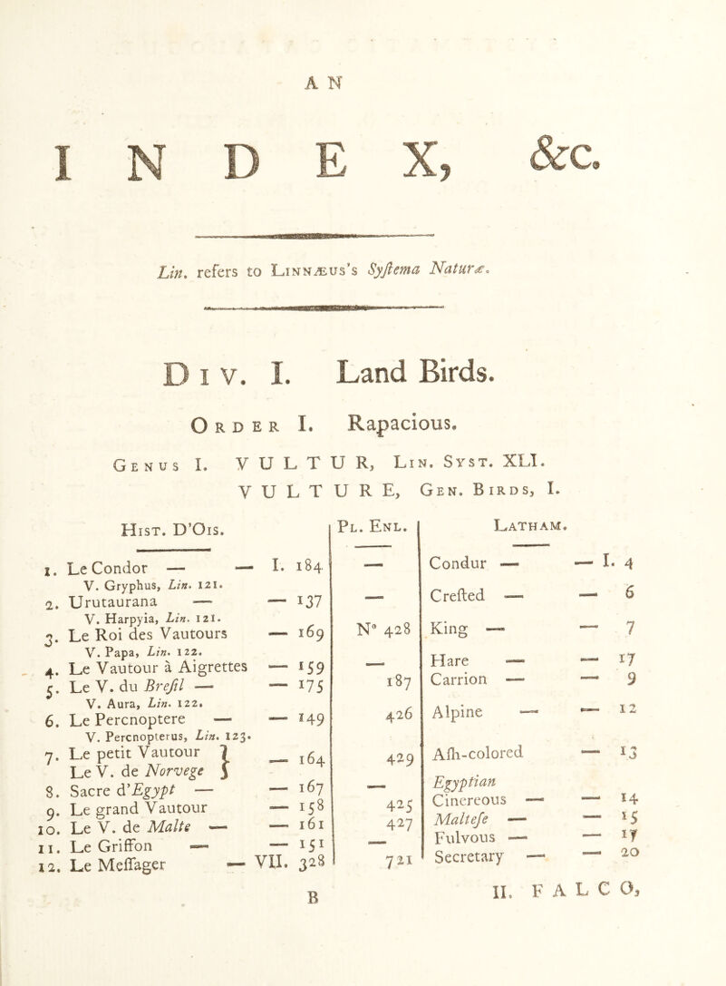 INDEX, &c Lin, refers to LiNN^iius’s Syjlema Nature, D I V. 1. Land Birds. Order I. Rapacious. Genus I. VULXU Rj Lin. Svst. XLl. VULTURE, Gen. Birds, I. Hist. D’Ois. Pl. Enl. 1. Le Condor — — I. V. Gryphus, Lin. 121. 2. Urutaurana — ~ V. Harpyia, Lin. 121. 3. Le Roi des Vautours — V. Papa, Lin. 122. 4. Le Vautour a Aigrettes — j. Le V. du Brefil — — V. Aura, Lin. 122. 6. Le Pcrcnoptere — — V. Percnopterus, Lin. 123. 7. Le petit Vautour 7 Norvege J 8. Sacre 6.Egypt — — 9. Le grand Vautour — 10. Le V. de MalU — — 11. Le Griffon — 12. Le Meffager — VIL 184 137 169 *59 *75 149 N 428 187 426 429 425 427 721 B Latham. Condur — -1.4 C relied — — 6 King ” “ 7 Hare — — 17 Carrion — — 9 Alpine  — 12 Alh-colored — Id Egyptian Cinereous — — 14 Malteje — — IS Fulvous — — IT Secretary ■—■ — 20 II. F A L C O,
