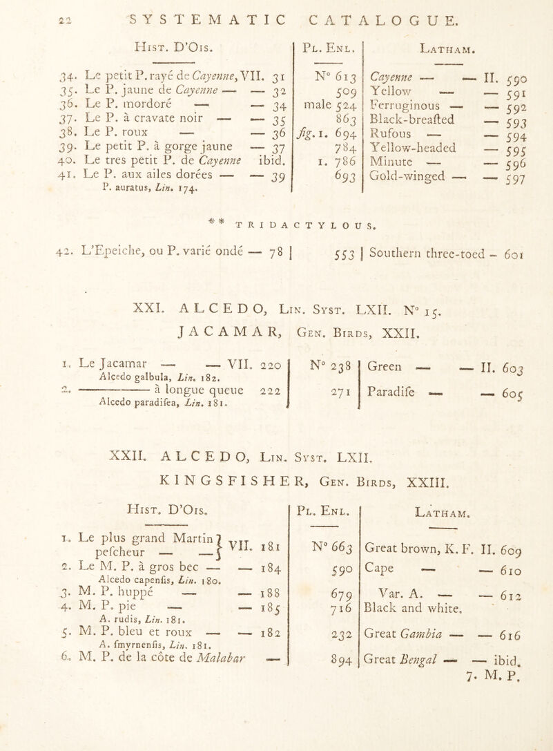 Hist. D’Ois. 34. Le petit P. raye de Cayenney VII. 31 35. Le P. jaune de Cayemie — — 32 36. Le P. mordore — — 34 37. Le P. a cravate noir — “35 38. Le P, roux — — 36 39. Le petit P. a gorge jaune — 37 40. Le tres petit P. de Cayenne ibid. 41. Le P. aux ailes dorees — — 39 P. auratus, Lifu 174. Pl. Enl. N° 613 509 male 524 863 fig.i. 694 784 I. 786 653 Latham. Cayenne — II. Yeilov/ —- Ferruginous — Black-breailed Rufous — Yellow-headed Minute — Gold-winged — 590 591 592 593 594 595 596 597 ^ % TRIDACTYLOUS. 42. L’Epeiche, ou P.varie ondc — 78 ] 553 j Southern three-toed - 601 XXL ALCEDO, Lin. Syst. LXII. N“ 15 J A C A M A R, Gen. Birds, XXII, Le Jacamar — .— VII. 220 Alcedo galbula, Lin* 182. ^ longue queue 222 Alcedo paradifea, Lin* 181. N° 238 271 Green Paradife — II. 60J — 605 XXII. ALCEDO, K 1 N G S FIS Hist. D’Ois. I.. Le plus grand Martin 7 pefeheur — 2. Le M. P. a gros bee — — Alcedo capenfis, Lin. 180. 3. M. P. huppe — — 4. M. P. pie — — A. rudis, Lin. 181. 5. M. P. bleu et roux — — A. fmyrnenfis, Lin. 181. 6. M. P. de la cote de Malal^ar Lin. Syst. LXIL H E R, Gen. Birds, XXIII. Pl. Enl. Latham. 181 N“ 663 Great brown, K. F. II. 609 184 0 ON Cape — — 610 188 679 Var. A. — — 612 CO 716 Black and white. 182 232 Great Gambia — — 616 894 Great Bengal — - - ibid. 7. M. P.