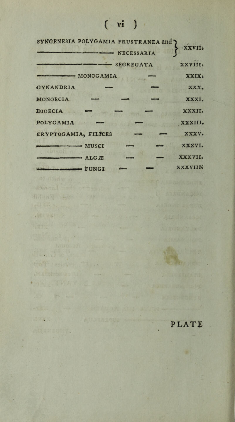 SYNGENESIA POLYGAMIA FRUSTRANEA and' NECESSARIA Y xxvm J , C T O ID IT A ^ A oHijKliOA 1 A XXVIIIi ■ fx •— XXIXi GYNANDRIA — — XXX, MONOECIA — ^ — xxxr. DIOECIA — — — xxxir. POLYGAMIA — — XXXIII. GRYPTOGAMIA, FILlCES — — XXXV. XXXVI. XXXVII. ' XXXVIIK « PLATE