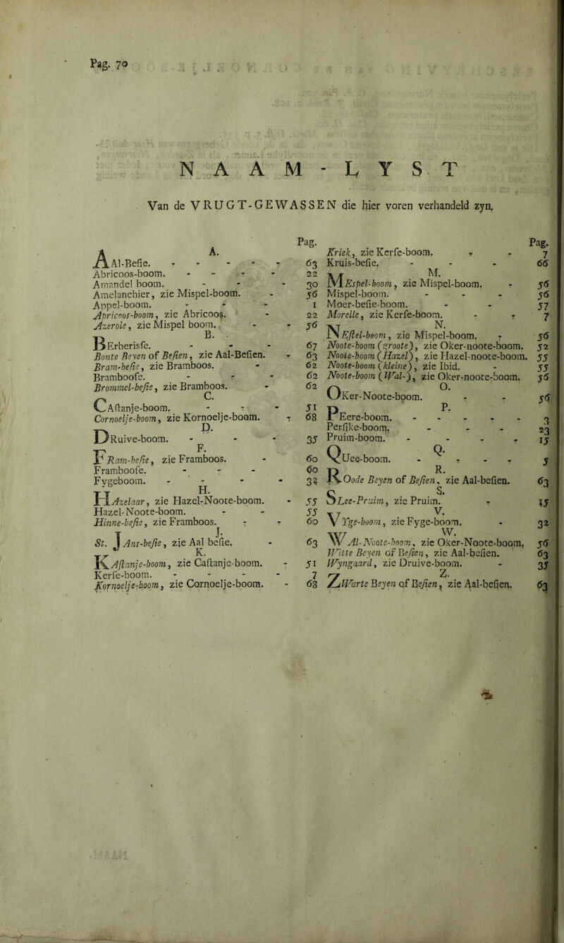 NAAM L Y S T Van de VRUGT-GEWASSEN die hier voren verhandeld zyn. A, A Pag‘ „Al-Befie. - - ... 63 Abricoos-boom. - 22 Amandel boom. - -30 Amelanchier, zie Mispel-boom. - 56 Appel-boom. - - 1 Jtpricws-boom, zie Abricoos. - 22 Azerole, zie Mispel boom. - j6 J 3 Erberisfe. - - - 67 Bonte Reyen of Be/ieii, zie Aal-Befien. - 63 Bram-beCie, zie Bramboos. - 62 Bramboofe. - r - 6 2 Brommel-bejie, zie Bramboos. - 62 CC. Aftanje-boom. - - - 51 Cornoelje-boom. zie Kornoelje-boom. ■: 68 -H-V P- J_jRu;ve-boom. - 35 •j-r F* jC Ram-befie, zie Framboos. - 60 Framboofe. ■ 60 Fygeboom. - ^ t - 33 Jï~Ï.Azelaar, zie Hazel-Noote-boom. - 55 Hazel-Noote-boom. - 55 Hinne-bejie, zie Framboos. - - 60 5J. zje AaJ belle, - 63 J^Ajlanje-boom, zie Caftanjc-boom. - 51 Kerfc-boom. - - - * 7 Kornoelje-boom, zie Cornoelje-boom. - 68 Kriek, zie Kerfe-boom. M. Kruis-befie. IW.Espel-boom ? zie Mispel-boom. r Mispel-boom. - Moer-be(ie-boom. Morelle, zie Kerfe-boom. - T l^EJlel-beom, zie Mispel-boom. - Noote-boom (grootej), zie Oker-noqte-boom. Noote-boom (Hazel), zie Hazel-noote-boom. Noote-boom (kleine), zie Ibid. Nooterboom {Wal-j^ zie Oker-nootc-boom. OKer-Noote-boom. ■■ T> F- JTEere-boom. ----- Perfike-boom. - Pruim-boom.’ - ... Or Q- NcUee-boom. - - - - Oode Beyen of Befien, zie Aal-befien. SLee-Priiirn, zie Pruim. - \7 V' V Yge-boom, zie Fyge-boom. Wai -Noote-boom, zie Oker-Noote-boom, Witte Beyen of Bejien, zie Aal-befien. IVyngqard, zie Druive-boom. ZuWarte Beyen qf , zie Aal-befien, Ra Pag. 7 66 5<5 5<S 57 7 5<ï 52 55 55 5$ 5^ 3 23 15 3 <*3 13 32 5<* <53 35 % 1