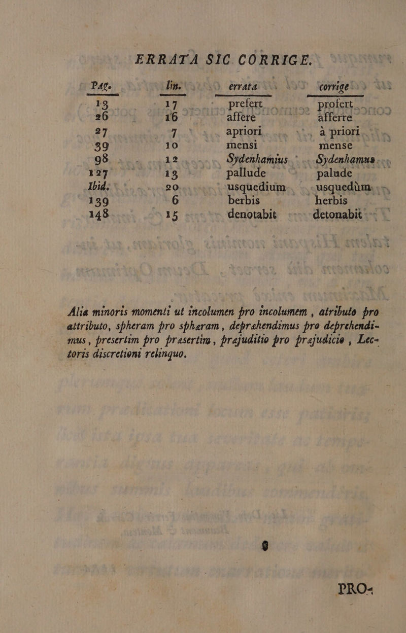 ERRATA SIC CORRIGE. P4tv. SEDE S errata sa Wvermgeloo X 19 19 ol: Dei c daba DAE 267-7 Eb S CADOIe Lu ARTE eouAAEILO ARE 27 352 MER apriori. X4 3 DEOS $9 10 |. mensi | mense 98 . i usd Sydenhamius ^... Sydenhamus . .. 12399 Tae palude ^ - palude — — Ibide X 5i seo usquedium.. | usquedüm. .-. 199 1*6 berbis . herbis 148 15 - denotabit .-- detonabit —. — Alia minoris momenti ut zncolumen. pro incolumem , atributo. pro attributo, spheram pro sphaeram , deprahendimus pro deprehendi- mus , presertim pro prasertira, brajuditio pro. prajudicie , Lec- £oris discretiemi relinquo. PRO«