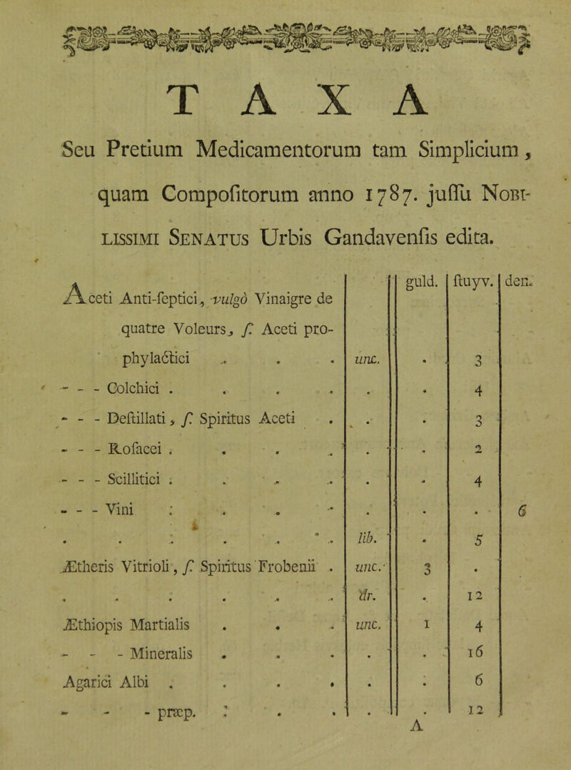 * Seu Pretium Medicameiitorum tam Simplicium, quam Compofitorum anno 1787. juflli Nobi- c LissiMi Senatus Urbis Gandavenfis edita. Aceti Anti-feptici., Vinaigre de guld. fluyv. quatre Voleurs^ f. Aceti pro- / phyladlici iinc. • 0 0 - - - Golchici .... • • 4 - - - Deftillati, f. Spiritus Aceti • % • 3 ■ - - - Rofacei . . • . = • • 2 - - - Seillitici . • .0 4 - - - Vini ; • ■ • • » «• lib. A 5 .iEtheris Vitrioli, y? Spiritus Frobenii . unc.' 0 • • « • • .# •• Ifr. « 12 Aithiopis Martialis unc. I 4 - - - Mineralis • • ^ 16 Agarici Albi .... • • 6 - - - pracp. : • • A 12 ,