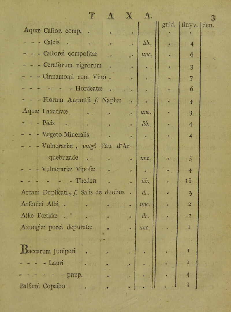 Aquse Caftor, comp, . - - - Calcis .... lih. - - - Caftorci compofïtse unc. - - - Ceraforum nigrorum m ~ - Cinnamomi cum Vino . 0 ' - - - - - Hordeatse . . . 0 - - - Florum Aurantii f, Naphac • 0 Aqu^ Laxativa;. . .. . unc. - - - P.icis .... lih. - - - Vegeto-Mineralis • - - “ VulnerariïE , vulgö Eau d’Ar- quebuzade unc. - - - Vulneraria3 Vinofse • - - - - - - Thedcn lih. Arcani Daplicati, ƒ Salis de duobus . dr. Arfcnici Albi . . , - unc. Aflk; Foetidcc . ' . dr. • \ • Baccarum Juniperi - - - - Lauri . > • - - - - - - praep. • 1 Balfami Copaibo 1 • » guld. fluyv 4 6 3 7 6 4 o o 4 '4 5 4 i8 0