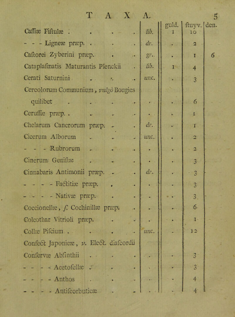 CaflTioe Fiftulce ... lïb. guld. I fluy V. 1 lO - - - Lignese prscp. . . dr. 2 Caftorei Zyberiiii pncp. gr. I Cataplafmatis Maturantis PDenckii . llb. I 4 Cerati Saturnini unc. ’ 3 Cercolorum Communimii > vulgè Bougies quilibet • 6 Ceruflie prrep. ..... • I Chelarum Cancrorum prasp; . dr. r $ Cicerum Alborum ... unc. 'T - -■' - Rubrorum • . 2 Cinerum^ Genite • » 3' Cinnabaris Antimonii praep. . . dr.. - 3 - - - - Fa<5litia: prtep. • 3 - - - - Nativse praep.' « •' o 0- Coccionellae, f. Cochinillas pra:pi • ■ j 6 Colcothar Vitrioli praep. . ^ • I Collx Pifcium . . ... unc. 12 Confect Japonicte, v. Eleéb. diafcordii Conferva; Abfinthii • n 0 - - - - Acctofellsc • 3 - - - - Anthos • ■ 4 - - - - Antifcorbuticai • 4