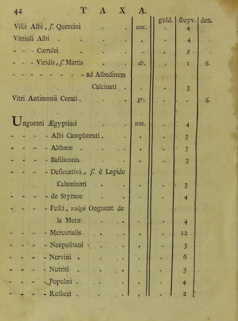T X Vifci Albi, f. Quercini Vitrioli Albi . . , . - - - Coerulei ^ - - - Viridis,y?Martis --- - - - - -ad Albedinem Calcinati. ! ■ Vitri Antimonii Cerati. aguenti jEg^^ptiaci - - - Albi Camphorati. - - - Althsece .. - - Bafiliconis/ - - - Deficcativl, f. è Lapid .CalamiDari - de Styrace - - - Fufci, vu-lgo OjQguent de la Mere- - - - Mercurialis- . ♦ - - - Neapolitani - - Nervini % . - - - Nutriti ^ . . • - -J’opulxi . , . • - - Rofacei ,