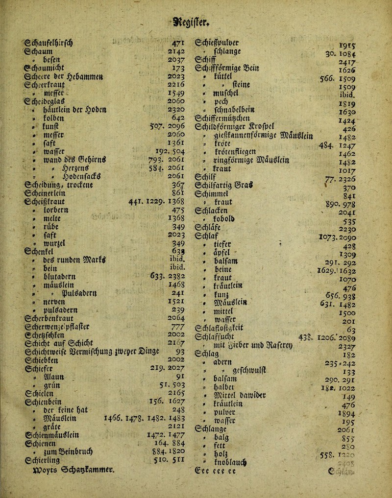 ©d)aum 2142 9 befctt 2037 ©d)aumid)t 173 ed)eere feer ^ebammm 2023 ©djeei’fraut 2216 . meffec 1549 ©d)cibegla^ 2060 . bdutlein bcr ^ot>ea 2320 » folben 642 • funjl 507. 2096 • mejfer 2060 1361 # waflTec 192. 504 - • tpanb b^ö ©ebitn^ 793. 2061 • 9 /perjen^ 581. 2061 s 9 dpobenfacfd 2061 ©d)etbitng, trodene 367 ©d)einctlem 86t ©djeigfraut 441.1229. 1368 • (orberti 475 9 melte 1368 • rubc 349 • Mt 2023 0 ttjurjel 349 ©d)enfel ,639 9 beö runben SDJarfl ibid. 9 bei» ibid. • blufabern 633- 2382 9 mduölein 1468 9 ■ 9 ^ui^abern 241 9 nerpen 1521 9 puldabectt 239 ©d)erbenfi’aut 2064 ©d)erreen3c:pflajter 777 €d)c|fd)fcn 2002 ©d)i(^f auf ©d)id)f 2167 ©djicbtweifc Söetmifujung ©mge 93 ©d)lebfen 2002 ©d)icfcc 219. 2027 9 Sifaurt 91 • griin 51. 503 ©fielen 2165 ©ebienbeitt 156. 1627 . ber feine bdt 248 9 sjKautJlein i45ö. 1478. 1482.1483 * grate 2121 ©cbienindu^fein 1472.1477 ©d)icnen 164. 884 * jum Sßeinbrudb 884.1820 ©d>ier(ing 510. 511 Xipoyta . ijyjlangc «iff ©d^ifffdrmtge ^dtt . mul • » fleme • itiurd)el • ped) * fd)naßel6em 0d)iffcnntt§d)t’n ©c^ibfdrnitgcr 5?rofpeI =■ ^ießfannenfdrttiige SDJööölei« * frdte . frdtcnflifgen s ringfdrraige SWau^Idn • frawt ©d)ilf ©d)iffarti9 ©c^immei « fraut (gdjlarfcn ©d)Idfc ©d}laf • dcfec 1 » dpfcl ' » Balfattt • belne » tvaüt 0 fiduttei» * funi » sojau^feia » ititttel » roaffer ed){aPoftöfeit 6d;IafM)^ 43S- ^ mit i5ie6er «nt» ©djlag » atsevtt s => gerdfiiPnll? * 6alf(im s I;a(bet * ©titfel batpitxi: » frdutlcin » pulncc • ttjalfec ©d)(ange * balg * fett » Wi “ fnobfauc^ <£ee cee ee I9«y 30. 1084 2417 1626 $66. 1509 1509 ibid* I819 1630 1424 426 1482 ■484- 1247 1462 1482 1017 77. 2325 ' 370 841 890. 978 204 t 535 2230 1073.2090 428 1309 29 T, 292 1629.! 1632 1070 47^ 6s6. 93g 1482 1500 201 , ^3 1206» 2089 2327 182 2359242 133 290. 291 !§*, 1022 149 476 1894 195 2061 855 2S0 558. r'^20
