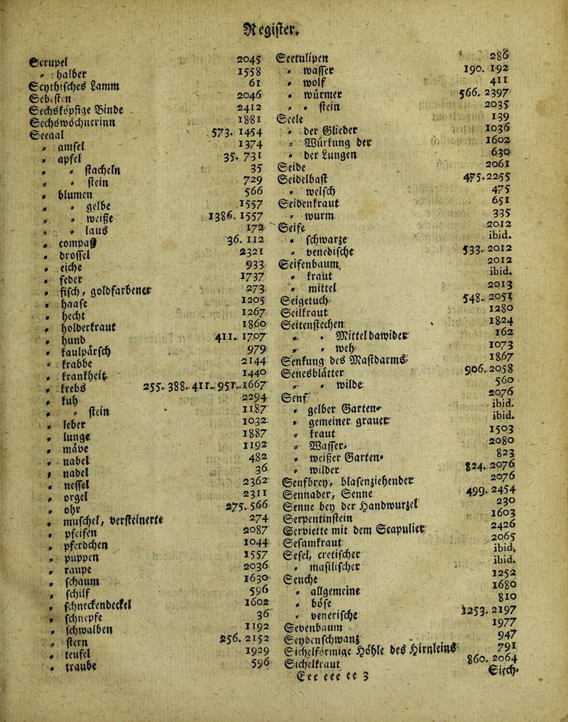f^eöijTer» ©crupel » ^alUt €cpt&tfc()e^ 0cbvf?in ©ec{)öfcpfi9e Q3int)e - 0cci^Ptt>i5cl)uci'in» ©eertrtl ^ (imfd . apffl , «I f?rtd)«rn s * Ocin » blumcn , » gelbe , • roei§e » . • lauö , compiif * ProjTet » cid)e . febec . fiifd), gorpfarbenet » b^afe » l)cd)f « bol^'^r^caut 0 $unb » faulparf^ * frabbe 0 franfbel^ / frebö 255.- 0 fub 0 » jlein 0 leber « lunge 0 mape ^ nabel 1 nobel « neffel 0 orgel « obe . mufeber; berffelnertt 0 pfeifen , pfcrbcben , puppen r raupe , fcf)oum * ff^Vilf ., , fd)neaenbecf<l 0 fd)nepfe fd)tpalben ■ (lern * teufel * troube 2045 1558 61 2046 2412 18-81 - 573. 1454 1374 35. 731 35 729 566 .1557 1386- 1557 172-' 36. 112 2321 933 1737 273. 1205 1267 1860 411^1707 979 2144 1440 388.-4ir«.9Sr^i667 2294; 1187' 1032; 1887 1192 482 36. 2362: 2311 275.566 274 2087 1044 1557 2036 1630 596 1602 36 1192 556. 2152 1929 596 0eemli'pett » woffec » woIf . wurmet » » (lein ©cele » Per ©lieber s SDBurfung bet * ber Sangen ©eibe ©eibelbofl * ■ welfd) ©eibenfraut » wurm ■ ©eife * f(f)Wrtrje » penebifebt ©eifenbaitm, * frnUt » mittel ©eigetud)- ©eilfrout ©citenflccben: » . gyiiftelbowibee » web ©enfung be^ ?9?a(lbarm^’ ©eneöblatter »- . wilbt ©enf » gelber ©arfett'- » gemeiner grauet * fraut ^ 2öa(feri » weiter ©arten* * wilbet ©enfbrepv blafenjiebenbec ©ennaber, ©enne ©enne bep ber ijanbwurjel ©erpentinflein ©erPiette mit bem ©capmut; ©efamfraut: ©efel, cretifc()ec » mafilifdjer ©eu^e » allgemeine * bdfe . penerifi^e ©epenbaiun ©epbenfebwanj _ . * ©idjdfdrmigc bed .^irulcittv' ©tcbelfraut ©ee eee ee 3 ‘ 285 190. 192 411 566. 2397 2035 139 1036 1602 630 2061 475.2255 475 651 335 2012 ibid. 533. 2012 2012 ibid. 2013 548.. 2051 1280 1824 162 1073 1867 906.. 205 8 560 2076 ibid. ibid. 1503 2080 823 824. 2076 2076 499.2454 230 .. 1603 2426 2065 ibid> ibid. 1252 168O 810 ^253.2197 1977 947 791 860. 2064