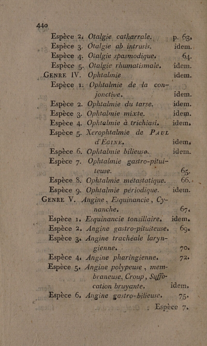 449 | Le Espèce 2: Ofalgie, catharrale.,: : p.63 Espèce 3. Otalgie ab. intrusis. idem. Espèce 4. Oialgie spasmodiques: 64. . Espèce 5. Otalere matismole, idem. «GENRE ÎV. Donne idem. Espèce 15 . Ophtalmie de “la con. ï F1) 110 10 ANNE idem. Espèce 2. Ophialmie du tarse. idem. | Espèce 3. Ophtalmie mixte. idem. Espèce 4. Ophtalmie à trichiasi, Là idems Espèce 5. Xerophtalmie, de Pur d’ ÉcivE, idem: Espèce 6. Ophtalmie bilieuse. + idem. Espèce 7. Ophialimie gastro-pitui= ; teuse. NN SU ANON Espèce 8. Ophtalmie. metas statique. 66.: Espèce 9. Ophialmie pér iodique. ._ idem. GENRE V. Angine, Esquinancie, Cy- re | nanche, 67: Espèce 1, Esquinancie tonsillaires idem, Espèce 2, Angine gastro-pituiteuse, : 694 Espèce 3 Angine trachéale laryn- | giennes : | 7Os Espèce 4 Angine pharingiennes 1007 2 Espèce 5. Angine polypeuse , mem- ; braneuse, Croup, Suffo- Au cation bruyante, idem, Espèce 6, Angine gastro-bilieuse, 75: #