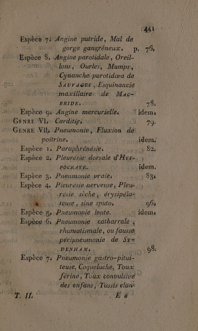 Espèce EX Ariginé putride, Mal de | gorge gangréneux, p: 76: Hpèce ! 8. «Angine parotidale, Oreil- tt …lons, Ourles, Mumps, -Cynanche parotidæa de SAUVAGES , Esquinancié maxillaire. «de Mac- BRIDEs: 11 78 Espèce 0+ Angine mercurielles lidems GENRE Vs Cardities 1. DRE Hoi GENRE VIk Pneunonie, Eluxion dé | poitrine,  | idem: Espèce 1, Paruphrénésie, ua 82 Espèce 2, Pleurésie: dorsale d'Avr-. | PÔCRATE.. FA Ne fderit: Espèce 2, Pneumonié vraie: \ 82 Espèce 4 Pieurésie nerveuse; Pleu…, gi . «résie sèche » érysipéla 0. deuse, sine sputos : 96: Espèce BrPaeumonie lente. *, ‘idems | Espèce 6, Pneumonie. -catharrale :; _thumatismale, ou faussé .péripneumonie de $x= DENHAM;: ben 08: Espèce LE Pnéeumonie gastro-pitui- teuse, Cogueluche, Toux férine, Toùx convulsive des ji au Tussis clan: ge ITR Eé