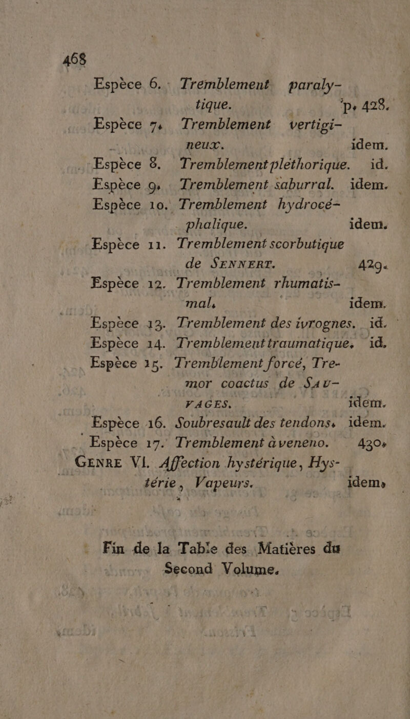 Espèce 6.: Tremblement paraly- tique. pe 428. Espèce 7, Tremblement vertigi- neux. idem. Espèce 8. Tremblementplethorique. id. Espèce 9, Tremblement saburral. idem. Espèce 10. Tremblement hydrocé- . phalique. idem. Espèce 11. Tremblement scorbutique de SENNERT. | 429. Espèce 12. Tremblement rhumatis- | mal, idem. Espèce 123. Tremblement des ivrognes. id. : Espèce 14. Tremblementtraumatique, “id, Espèce 35. Tremblement forcé, Tre- mor coactus de S4v- ACER JL. idem. Espèce 16. Soubresault des tendons, idem. .. Espèce 17. Tremblement àveneno. 4304 GENRE VI. Affection hystérique, Hys- | térie, Vapeurs. idem» a“ Ein: de: lt Toble dé M Lites de Second Volume.