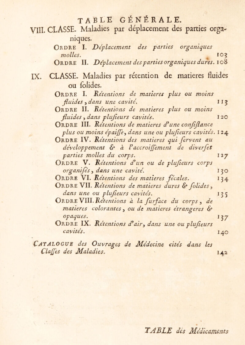 VIIÎ. CLASSE. Maladies par déplacemenc des parties orga- niques. Ordre I. Déplacement des parties organiques molles, îoj Ordre II. Déplacement des parties organiques dures, io8 IX. CLASSE. Maladies par rétention de matières fluides ou folides. Ordre I. Rétentions de matières plus ou moins fluides 5 dans une cavité, 111 Ordre II. Rétentions de matières plus ou moins fluides 5 dans plufieurs cavités, ï 20 Ordre III. Rétentions de matières dé une conflflance plus ou moins épaijje^ dans une ou plufleurs cavités, 124 Ordre IV. Rétentions des matières qui fervent au développement & a Vaccroiffement de diverfeS parties molles du corps, itj Ordre V. Rétentions dé un ou de plufleurs corps organifés ^ dans une cavité, î 3 O Ordre VL Rétentions des matières fécales, Ï34 Ord RE VIL Rétentions de matières dures & folides j dans une ou plufleurs cavités, 135 Ordre VIII. Rétentions a la furface du corps 3 de matières colorantes ^ ou de matières étrangères & opaques, Or.dre IX. Rétentions dé air ^ dans une ou plufleurs cavités, ^ î 40 ♦ Catalogue des Ouvrages de Médecine cités dans les Clajjes des Maladies, - î.42 \ TABLE dès Médicaments