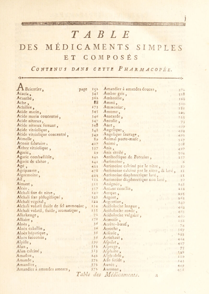 DES MÉDICAMENTS SIMPLES ET COMPOSÉS Contenus dans cette Pharmacopée. wA. Bricotier, page 151 Amandier à amandes douces, 372 Acacia, 34t Ambre gris , Acanthe , 3^1 Ambroilie, 168 Ache , S8 Ammi , too Achillée, 173 Ammoniac, i8î Acide marin, 345 Amome, iS >. Acide marin concentré, 344 Anacarde , 2Z3 Acide nitreux, 347 Ancolie , 7 î Acide nitreux fumant, 348 Anet, 4PP Acide vitriolique, 348 Angélique, 4P 2 Acide vitriolique concentre', 3 4P Angélique fauvage , Acmelle , 8p Animal porte-mufc , S LJ Aconit falutaire j 407 Animé , 508 Æther vitriolique , 537 Anis , 497 Agaric , ip Anis étoilé , 504 Agaric comhuflible, 142, Antiheélique de Poîerius , 2-5 7 Agaric de chêne , 141 Antimoine , 6 Hé, 42.3 Antimoine calciné par le nitre , 10 Agripaume , 478 Antimoine calciné par le nitre , & lavé , 11 Aigremoine, 422 Antimoine diaphoretique lave, 11 Ail, 111 Antimoine diaphoretique non lavé , lO Aimant , 315 Araignée, 245 Alcée, 357 ArCrtiie corallin, 214 Alchali fixe de nitre , 120 Areque , 29 t Aîchali fixe phîogiüiqué , 123 Argent, 263 Alchali végétal, 122 Argentine, 240 Alchali volatil fluide de fel ammoniac , 134 Aiidolüche longue , A '■'» 2 Alchali volatil, fluide, aromatique , 135 Ariftüloche ronde , 493 Alkekengc, 71 Arilloloclie vulgaire , A-60 Alliai re , I7I Armoife , 13 8 Aloès , 3^ Arrête-bœuf, 74 Aloès cahallin, 3«î Arroche, 367 Aloès hépatique , 3f^ Arfeiiic, 233 Aloès fuccotrin, 3^^ Artichaut, 424 Alpide, 3PO Afp ait! t, 427 Alun , 31X Afperge, J'i Alun calciné, 313 Afp halte , Amadou, 241 Afphodele, I io Amande , 372- A Te fétide , 14.3 Amandier, 371 Aunée , 449 Amandier à amandes ameres, 372' Anronne , 45 î Table des Médïcanienîs, a