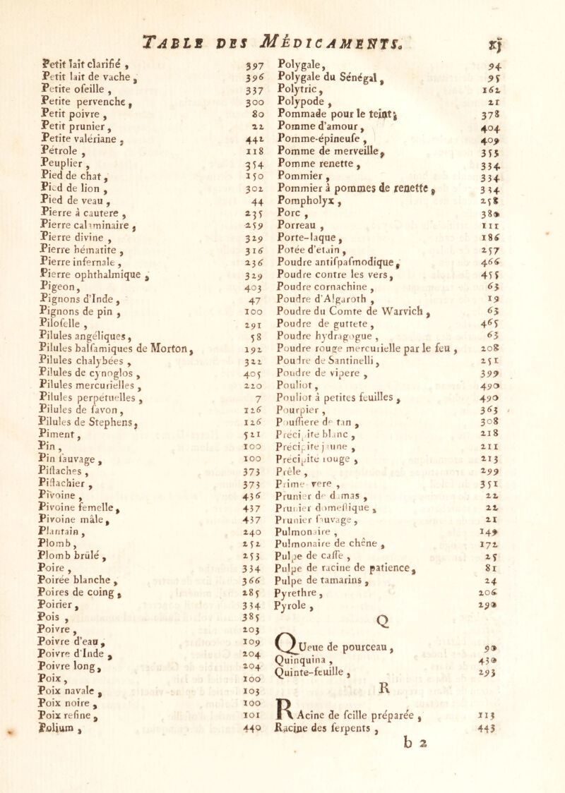 ?'et!f îaît cîarîüé , Petit lait de vache , Petite ofeille , Petite pervenche, Petit poivre , Petit prunier, Petite valériane j Pétrole , Peuplier , Pied de chat, Pied de lion , Pied de veau , Pierre à cautere , Pierre cahminaire j Pierre divine , Pierre hématite , Pierre infernale, Pi erre ophthalmique j Pigeon, Pignons d’înde , Pignons de pin , Pilofelle , Pilules angéliques, Pilules balfamiques de Morton j Pilules chaljbées , Pilules de c) noglos , Pilules mercurielles , Pilules perpétuelles , Pilules de favon, Pilules de Stephens j Piment, Pin, Pin fauvage , Piflaches , Piîl^achier , Pivoine , Pivoine femelle ^ Pivoine mâle, plantain , Plomb, PI omb brûlé , Poire , Poirée blanche , Poires de coing , Poirier , Pois , poivre , Poivre d’eaa poivre d*Inde , poivre long. Poix, Poix navale , Poix noire , Poix refîne , PûUuna 2 357 337 300 80 11 44t 118 3H 150 301 44 23^ 255 l\6 23^ ^^9 403 47 100 291 58 192 322 405 220 7 521 100 100 375 375 43^ 437 437 240 2^2 ^53 334 166 28 Ç 354 385 203 109 204 204 100 103 100 101 440 Polygale, Polygale du Sénégal, Polytric, Polypode , Pommade pour le teiï|it| Pomme d’amour, Pomme-épineufe, Pomme de merveille^ Pomme renette, Pommier, Pommier à pommes de renctte ^ Pompholyx , Porc , Porreau , Porte-laque, Potée d’elain , Poudre antifpafmodique,’ Poudre contre les vers, Poud re cornachine , Poudre d’Algaroth , Poud re du Comte de Warvich , Poudre de guttete , Poudre hydragogue , Poudre rousse mercurielle par le feu Pou! re de Santinelli, Poudre de vipere , Pouliot, Pouliot à petites feuilles , Pourpier , Pouffiere dp tan , Piécijn’te blanc , Précipite j orne , Preciijite rouge , Prêle , Prime vere , Prunier de d mas , Prui.ier domefique , Pt unier Cuvage , Pul monaire , Pulmonaire de chêne , Pulpe de caffe , Pulpe de racine de patience. Pulpe de tamarins, Pyrethre , Pyrole , Q (^Ueue de pourceau, Quinquina , Quinte-feuille , R F\ Aeîne de fcille préparée , Racine des ferpents , b 2 KJ ^4 99 J6t 21 378 404 405 355 334 334 354 2Ç8 38» III 1S6 2-57 466 455 ^5 6^ 46 s ^3 208 251 S99 490 490 3^5 308 218 2H 213 295 351 22 22 21 144 172 Si 24 20^ 29® 5® 43® 293 I13 445