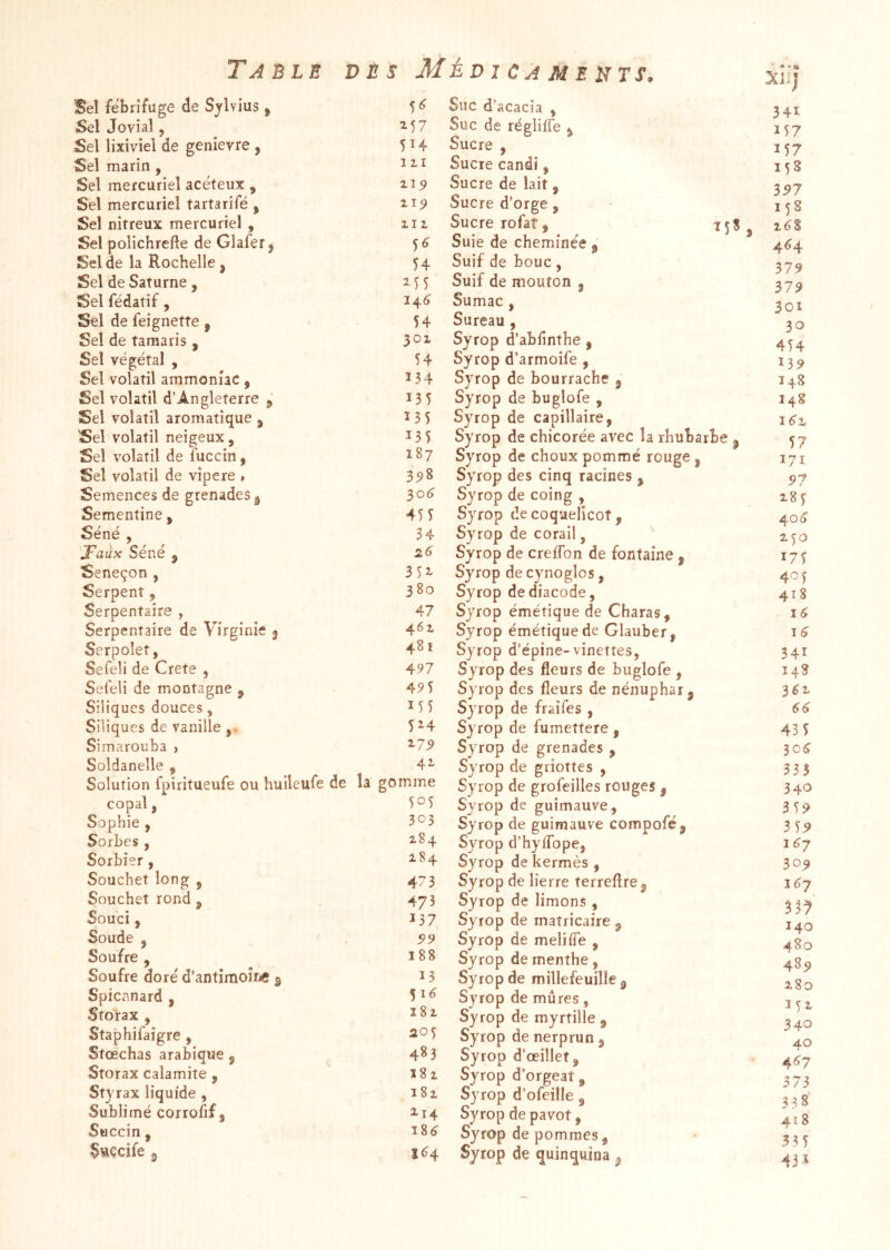 Xîl) Sel fébrifuge de Sjlvius , Suc d’acacia , 341 Sel Jovial, ^57 Suc de régliffe ^ 157 Sel lixiviel de genievre j 514 Sucre , 157 Sel marin , III Sucre candi, 158 Sel mercuriel acéteux , Zip Sucre de lait, 397 Sel mercuriel tartarifé , ijp Sucre d’orge, 15 8 Sel nitreux mercuriel , HZ Sucre rofat, ^5* , 248 Sel poiichrefte de Glafer j Suie de cheminée ^ 444 Sel de la Rochelle, H Suif de bouc, 379 Sel de Saturne, Suif de mouton , 379 Sel fédaîif, 14^ Sumac , 301 Sel de feignette, H Sureau , 30 Sel de tamaris , 301 Syrop d’abiintbe , 454 Sel végétal , 54 Syrop d’armoife , 134 Sel volatil ammoniac, Î34 Syrop de bourrache , 148 Sel volatil d’Angleterre ^ 135 Syrop de buglofe , 148 Sel volatil aromatique ^ 135 Syrop de capillaire, I42 Sel volatil neigeux, Î35 Syrop de chicorée avec la rhubarbe ^ 57 Sel volatil de fuccin, 187 Syrop de choux pommé rouge, 171 Sel volatil de vîpere , 3^8 Syrop des cinq racines , 97 Semences de grenades^ 30^ Syrop de coing , 28^ Sementine, 455 Syrop de coquelicot, 404 Séné , 34 Syrop de corail, 2^0 'J^aux Séné , 26 Syrop de crefTon de fontaine , 175 Seneçon , 352- Syrop de cynoglos, 40 ) Serpent, 3 80 Syrop dediacode, 418 Serpentaire , 47 Syrop émétique de Charas, I 4 Serpentaire de Virginie ^ 46Z Syrop émétique de Glauber, I 4 Serpolet, 48 I Syrop d’épine-vinettes, 341 Sefeli de Crete , 497 Syrop des fleurs de buglofe , 148 Sefeli de montagne , 49 5 Syrop des fleurs de nénuphar, 36Z Siliques douces, Ï55 Syrop de frai Tes , 44 Siliques de vanille , 524 Syrop de fumettere , 43 5 Simarouba , Z7P Syrop de grenades, 3C4 Soldanelle , 42 Syrop de griottes , 335 Solution fpiritueufe ou huileufe de la gomme Syrop de grofeilles rouges , 340 copal, 505 Syrop de guimauve, 35^ Sophie , 303 Syrop de guimauve compofé, 3 5^ Sorbes , 284 Syrop d’hyffope, 147 Sorbier, 284 Syrop de kermès , 309 Soucbet long , 473 Syrop de lierre terreflre, 16 J Souchet rond, 473 Syrop de limons, 3^7 Souci, i37 Syrop de matricaire , 140 Soude , 99 Syrop de melifle , 1 480 Soufre , 188 Syrop de menthe, 489 Soufre doré d’antimoîrj« ^ 13 Syrop de miliefeuille ^ 1 280 Spicnnard , 514 Syrop de mûres, I t 2 Storax , ïSi Syrop de myrtille , 340 Staphifaigre , 205 Syrop de nerprun , 40 Stœchas arabique, 483 Syrop d’œillet, 1 447 Storax calamite , 181 Syrop d’orgeat, 373 Styrax liquide, 182 Syrop d’ofeille , 2 2 8 Sublimé corrofif j I14 Syrop de pavot, J ? ^ 418 Succin, 184 Syrop de pommes, A 3 ^ 5 Staçcife ^ î^4 Syrop de quinquina ^ 43 i