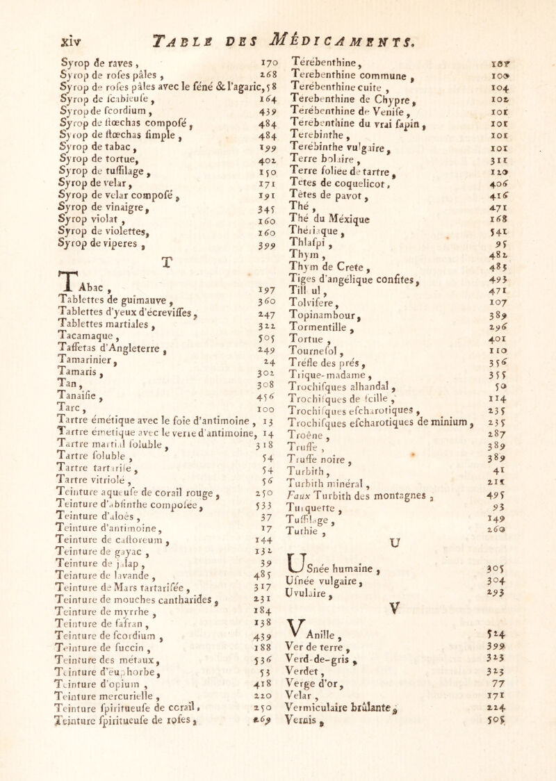Syrop de raves, Syrop de rofes pâles , Syrop de rofes pâles avec le 1 Syrop de fcabieufe, Syrop de fcordium, Syrop de Üœchas compofë j S) rop de ilœchas limple , Syrop de tabac, Syrop de tortue, Syrop de tulTilage , Syrop de velar, Syrop de velar compofé ^ Syrop de vinaigre, Syrop violât , Syrop de violettes, Syrop de viperes , T X Abac , Tablettes de guimauve , Tablettes d’yeux d’écreviffes Tablettes martiales , Tacamaque , Taffetas d’Angleterre , Tamarinier, Tamaris , Tan, Tanaifie , Tare . Tartre marri,il Iblubie , Tartre foluble , Tartre tartiriie, Tartre vitriolé , Teinture aqutufe de corail rouge Teinture d’^blinthe compofée. Teinture d’aloés , Teinture d’antimoine. Teinture de caltoreum , Teintu re de gayac , Teinture de j Jap , Teinture de lavande , Teinture de Mars tartarifée , Teinture de mouches cantharides Teinture de myrrhe , Teinture de fafran , Teinture de fcordium , Teinture de fuccin , Teinture des métaux, Ttinture (feur. horhe, Teinture d’opium , Teinture mercurielle , Teinture fpiritueufe de ccrail > Teinture fpiritueufe de rôles, 170 Térébenthine, IQT z6S Terebenthine commune , ÏO® 0 00 Térébenthine cuite , Terebenthine de Chypre, 104 16^4 I0& 435> Térébenthine de Venife, Terebenthine du vrai fapin , lot 484 lot 484 Terebinthe, lot ^99 Terébinthe vulgaire. lOÏ 40 X Terre bolaire , 3II 150 Terre folieedétartré. I 2® 171 Tetes de coquelicot. 404 15)1 Tètes de pavot, 41 345 Thé , 4.71 1^0 Thé du Mexique 16$ 1^0 1 heu.!que, 541 399 Thlafpi , 9S Thym , 482 Thym de Crete, 483 Tiges d’angélique confites. 493 J97 Till uî, 471 ^60 Tolvifere, 107 X47 Topinambour, 389 321 Tormentille , 2^^ 505 Tortue , 401 24^ Tournefol, 110 2-4 T réfie des prés , 35^ 301 Tlique-madame , 355 308 Trochifques alhandal , 5^> 45^ Trochifques de icille , Î14 100 Trochifques efch.uotiques , ^35 , 13 Trochifques efeharotiques de minium , 2.35 b H 1roene , 287 3 I 8 Truffe , 389 54 T ! uffe noire , 389 54 Tu r bit h , 41 5^ Tufbith minéral , 2It 2^0 Faux Turbith des montagnes 3 49 5 533 Tuiquette , 95 37 Tuff Lige, 149 17 Turhie , z6q 144 U Ï32^ 39 485 317 23 I 184 C.Tsnée humaine , 305 Ufnée vulgaire. 304 Uvulaire , 193 y 138 439 Anille , 5 H 188 Ver de terre , 399 Î3<5 Verd de-gris , 3^5 53 Verdet, 325 418 Verge d’or. 77 220 Velar , 171 2^0 Vermîculaire brûlante 224 Vernis ^ 505.