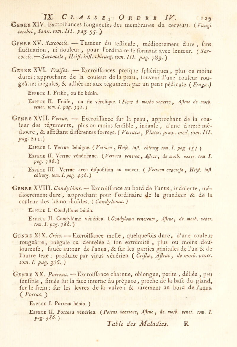 IX. C L j4 s s E y Ordre IF. iif Genre XIV. Excroiiïances fongueules des membranes du cerveau. (Fungl ^enbri, Scnu, tom, îll. pag. 35. ) Genre XV. vS*i2rcoce/e. ——Tumeur du teilicule, médiocrement dure, fans fiuiluation , ni douleur , pour 1 ordinaire le formant avec lenteur. ( cocdè. — SarcouU , îlcijL in[i. ckirurg. tom. IIL pag. / Sÿ.) Genre XVL Fraifes. —Excroiflances prefque fphériques , plus ou moins dures ; approchant de la couleur de la peau, fou vent d’une couleur rou» geâcre, inégalés, 6c adhérant aux téguments par un petit pédicule. ( Fragæ.) Espece I. Fraife, ou fie bénin. Espece IL Fraife , ou fie vérolique. ( Ficus à morbo venereo , Ajlruc de morb. vener. tom. 1. pug. p) i •) Genre XVII. Verrue. — E.xcroirr.mce fur la peau, approchant de la cou- leur des téguments, plus ou moins lenfible , inégale , d'une dureté mé- diocre , 6c affadant différentes formes. ( Venuca, Plaur. prax. rned. tara, IIL pag. 211.) Espece I. Verrue bénigne. ( Verruca , Heîji. InJ}, chirurg. tom. I. pog. Espece IL Verrue vénérienne. {Ferruca venerea ^ Ajlruc ^ de morb. vener. tom î. pag. ^86.) Espece IIL Verrue avee difpofition au caneer. ( Verruca caucrofa ^ Heijh infi. ehirurg. tom. î. pag. 6.) Genre XVIlï. Condylome. — Excroiflance au bord de l’anus, indolente , mé- diocrement dure , approchant pour l’ordinaire de la grandeur 6c de la couleur des hémorrhoïdes, ( CondyLoma.) Espece I. Condylome bénin. Espece II. Condylome vénérien. C Condyloma venereum , Ajîrucy de morb. vener. tom. I. pag. ySo.j Genre XIX. Crète. — Excroiffance molle , quelquefois dure, d’une couleur rougeâtre, inégale ou dentelée à Ton extrémité , plus ou moins dou- loureufe, fituée autour de l’anus , 6c fur les parties génitales de i’un <Sc de l’autre lexe ; produite par virus vénérien. ( Crijla, djlruc ^ de morb. vener^ tom. I. pag. 386. ) 'Genre XX. Porreau. —Excroiffance charnue, oblongue, petite , déliée , peu fenfible , fituée fur la face interne du prépuce , proche de la bafe du gland, fur le frein ; fur les levres de la vulve ; 6c rarement au bord de l’aiius. ^ Forrus. ) Espece I. Porreau bénin. ) fag. ^86. ) Table des Maladies^ R
